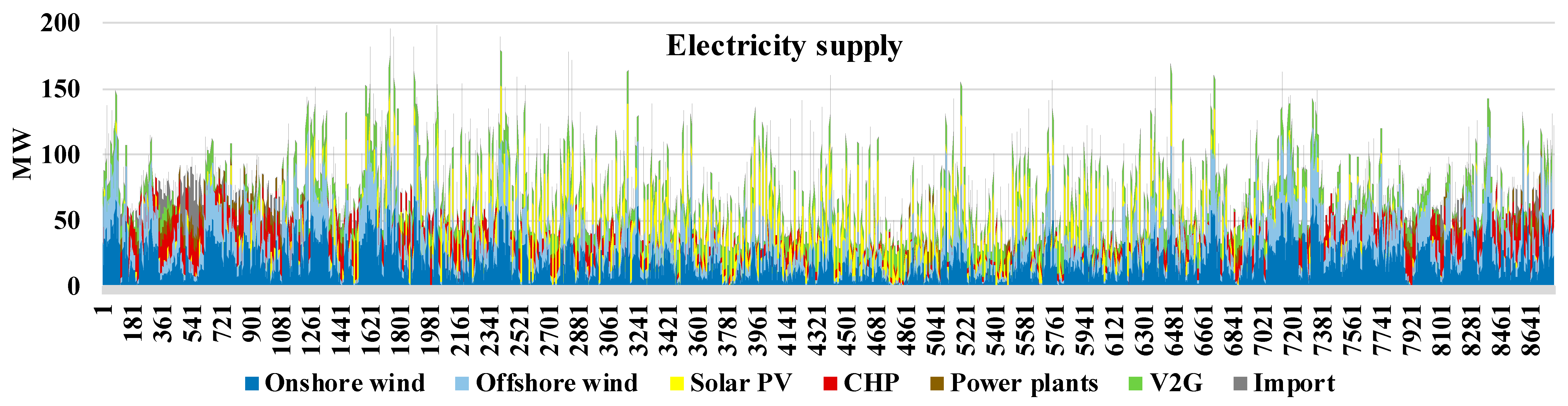 Energies 11 02206 g003
