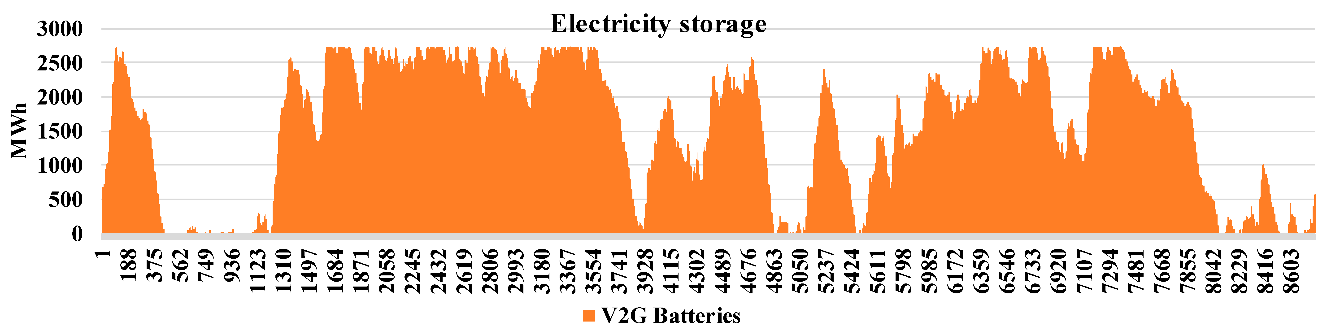 Energies 11 02206 g004