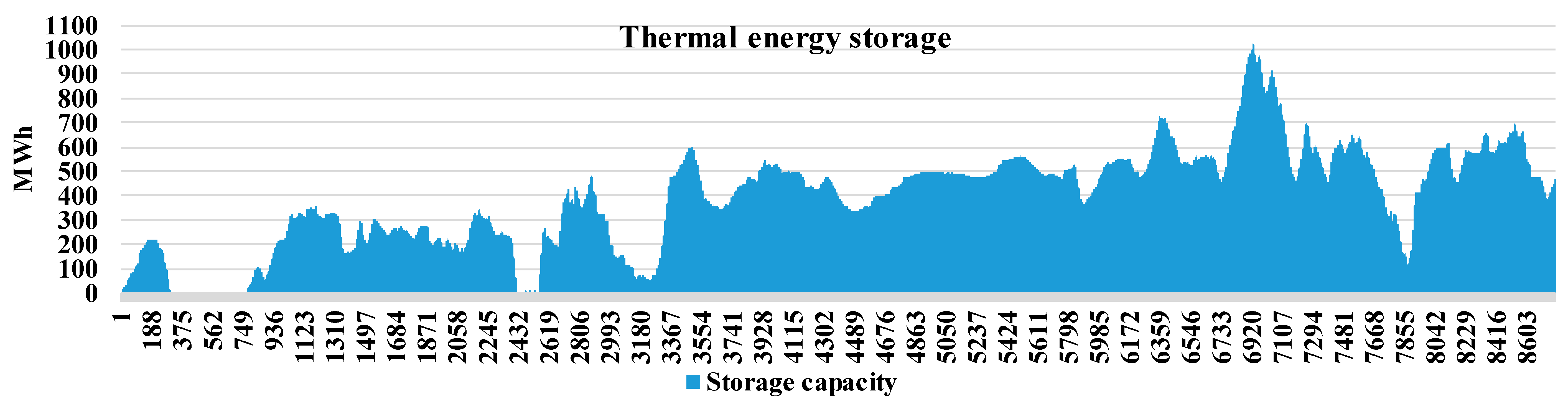 Energies 11 02206 g005