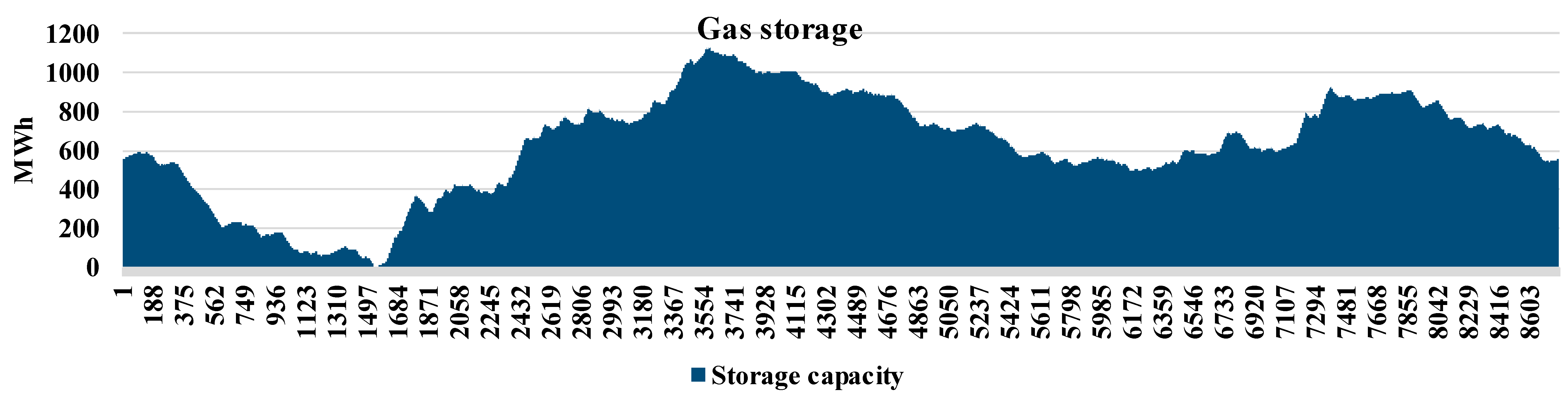 Energies 11 02206 g006