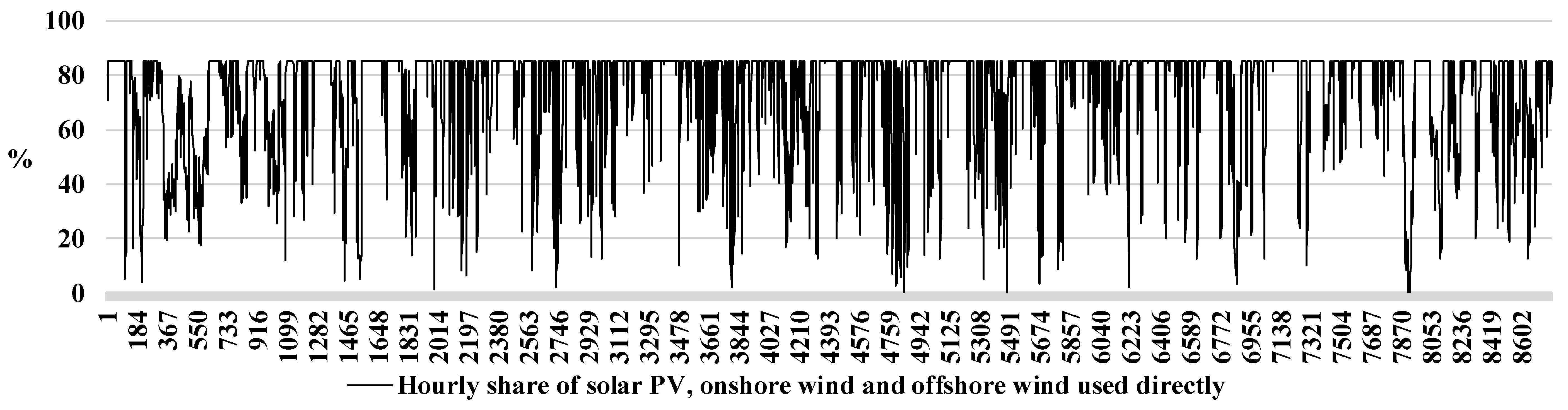 Energies 11 02206 g007