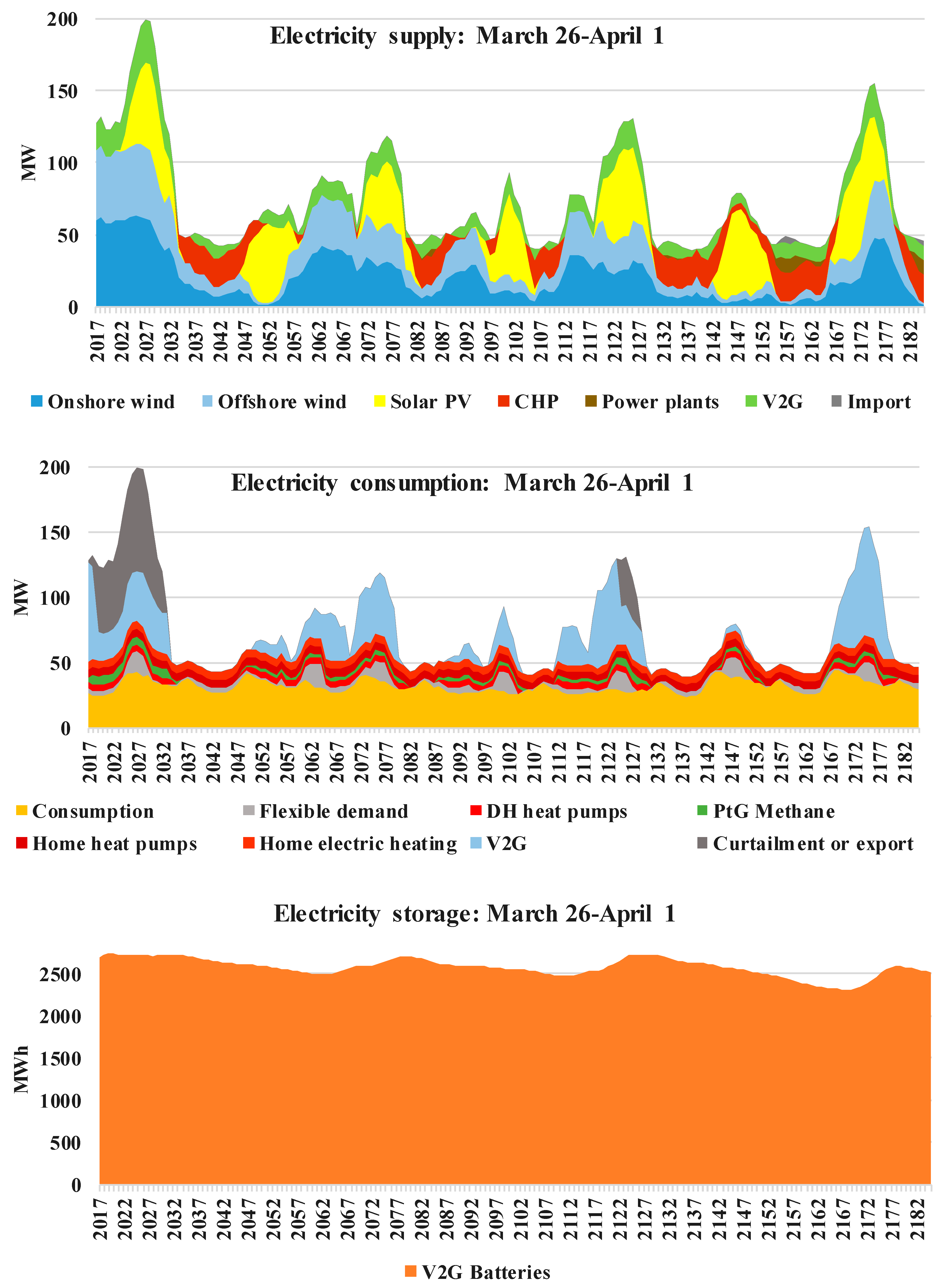 Energies 11 02206 g008