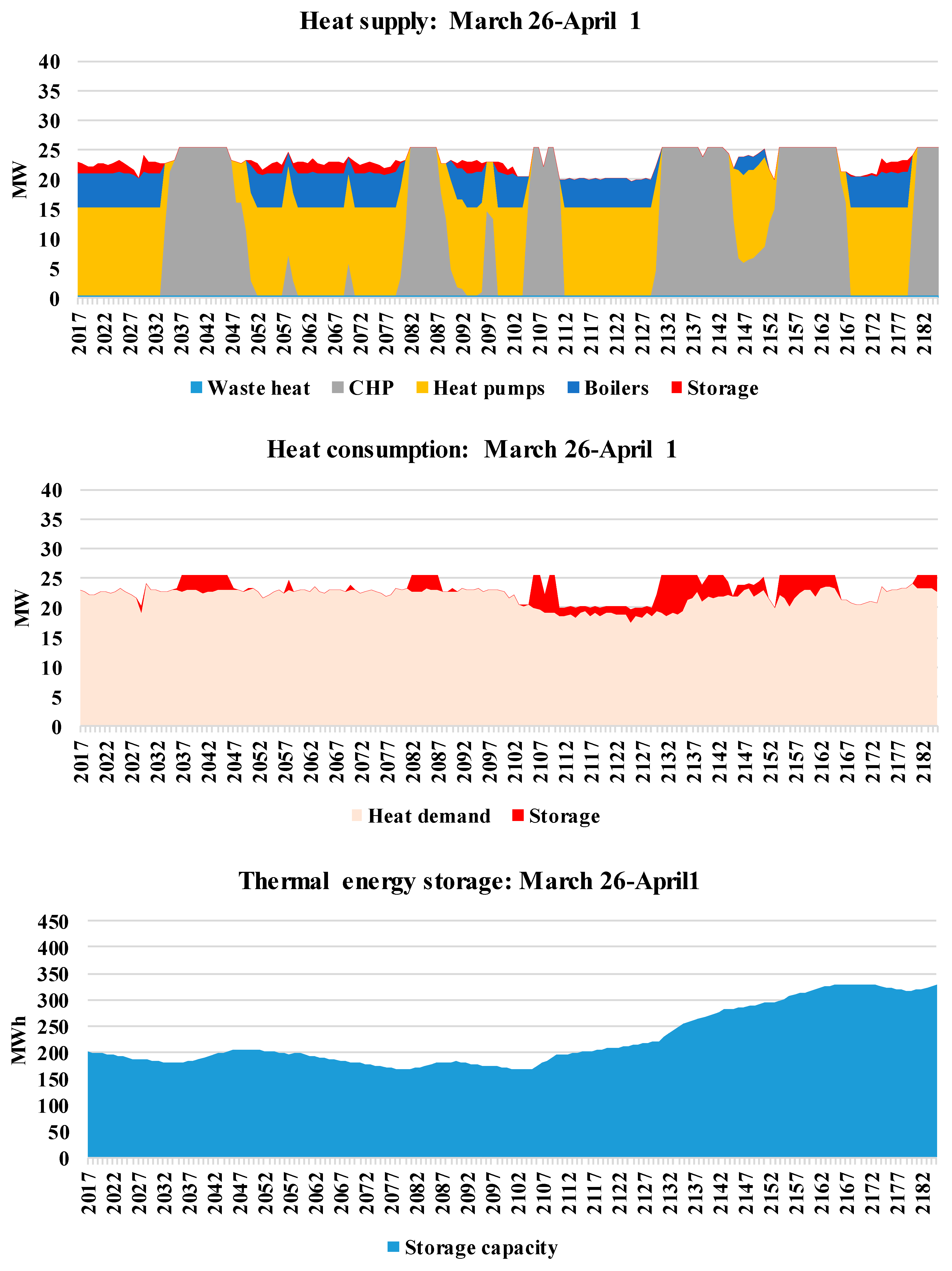 Energies 11 02206 g009