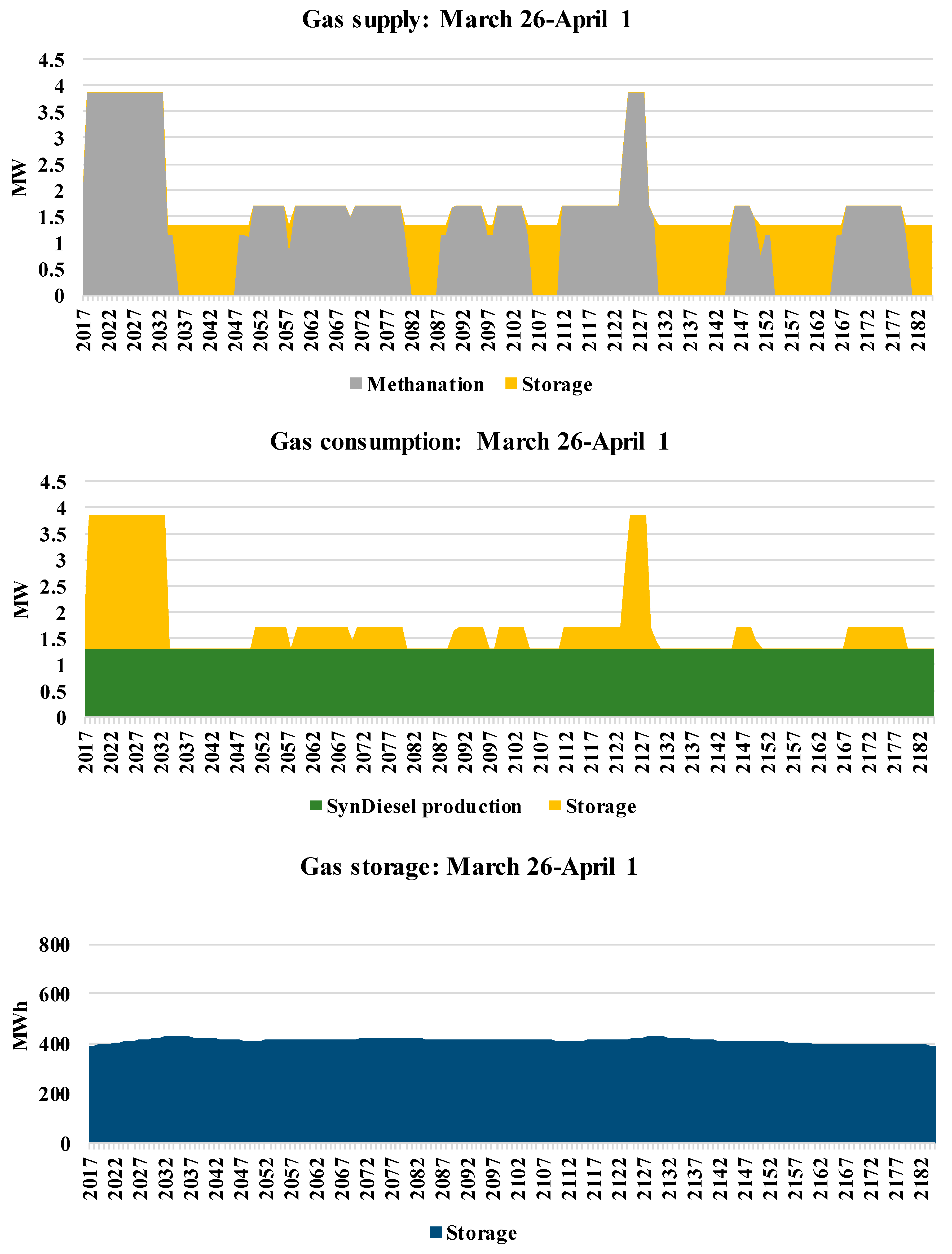 Energies 11 02206 g010