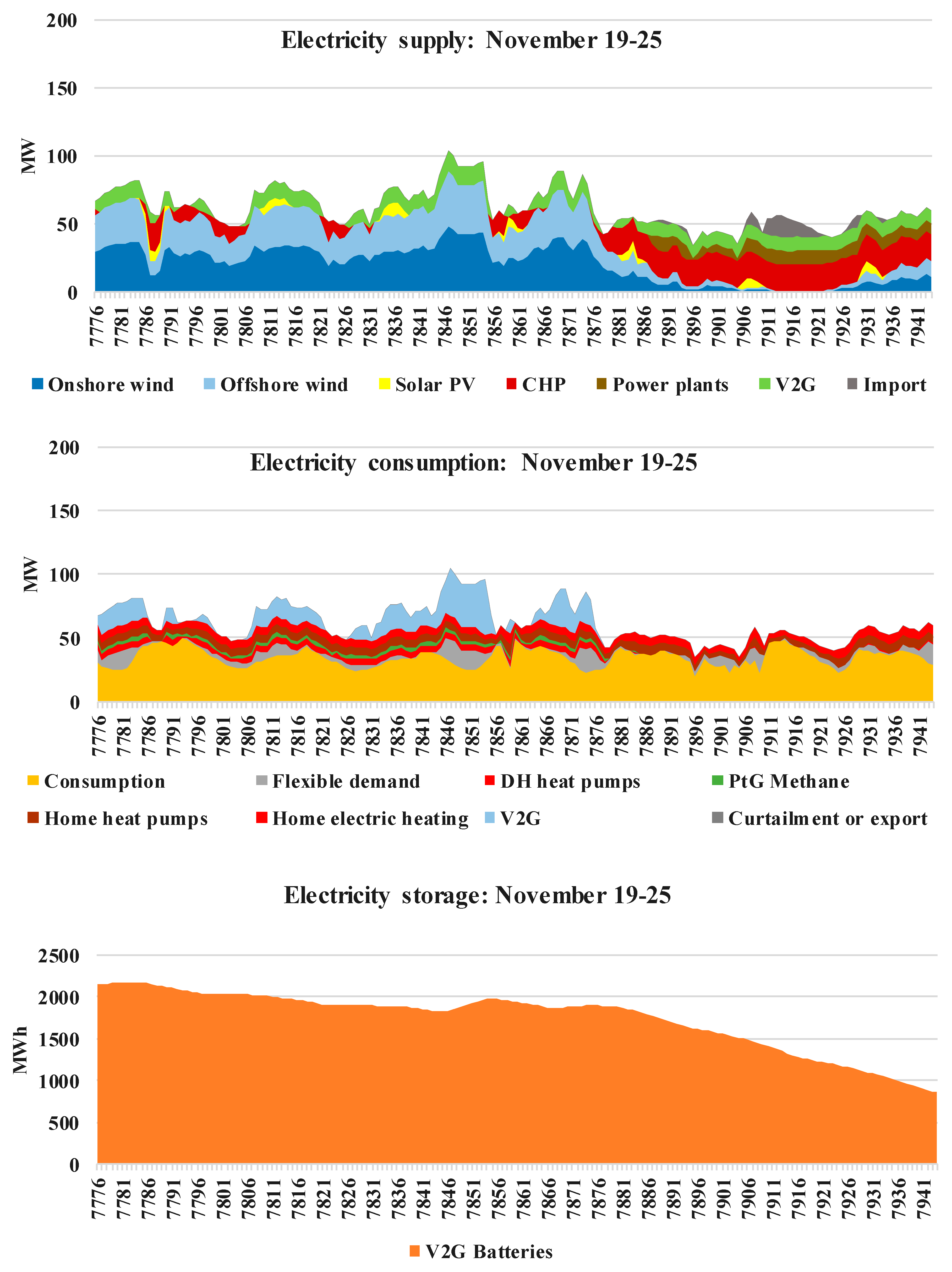 Energies 11 02206 g011