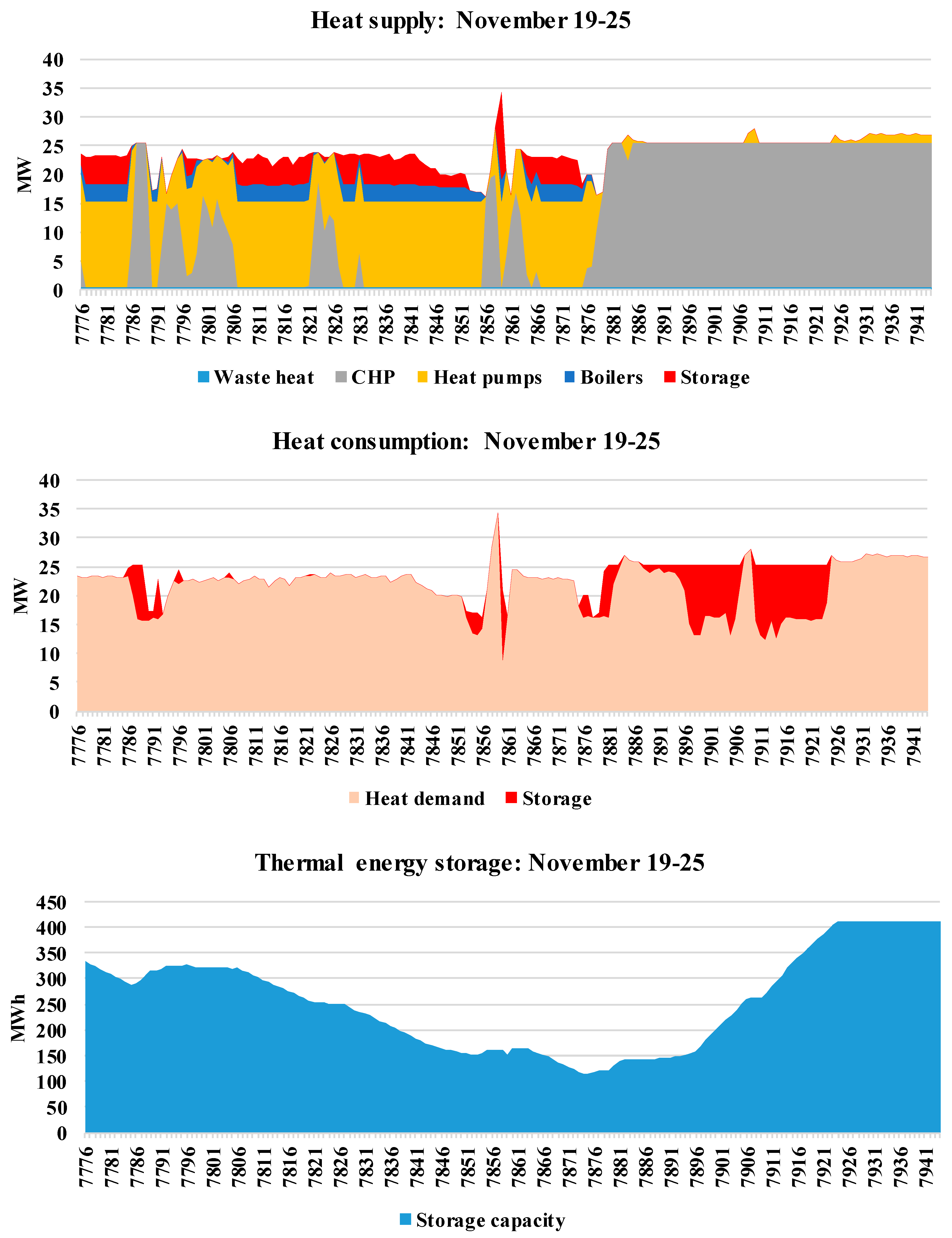 Energies 11 02206 g012