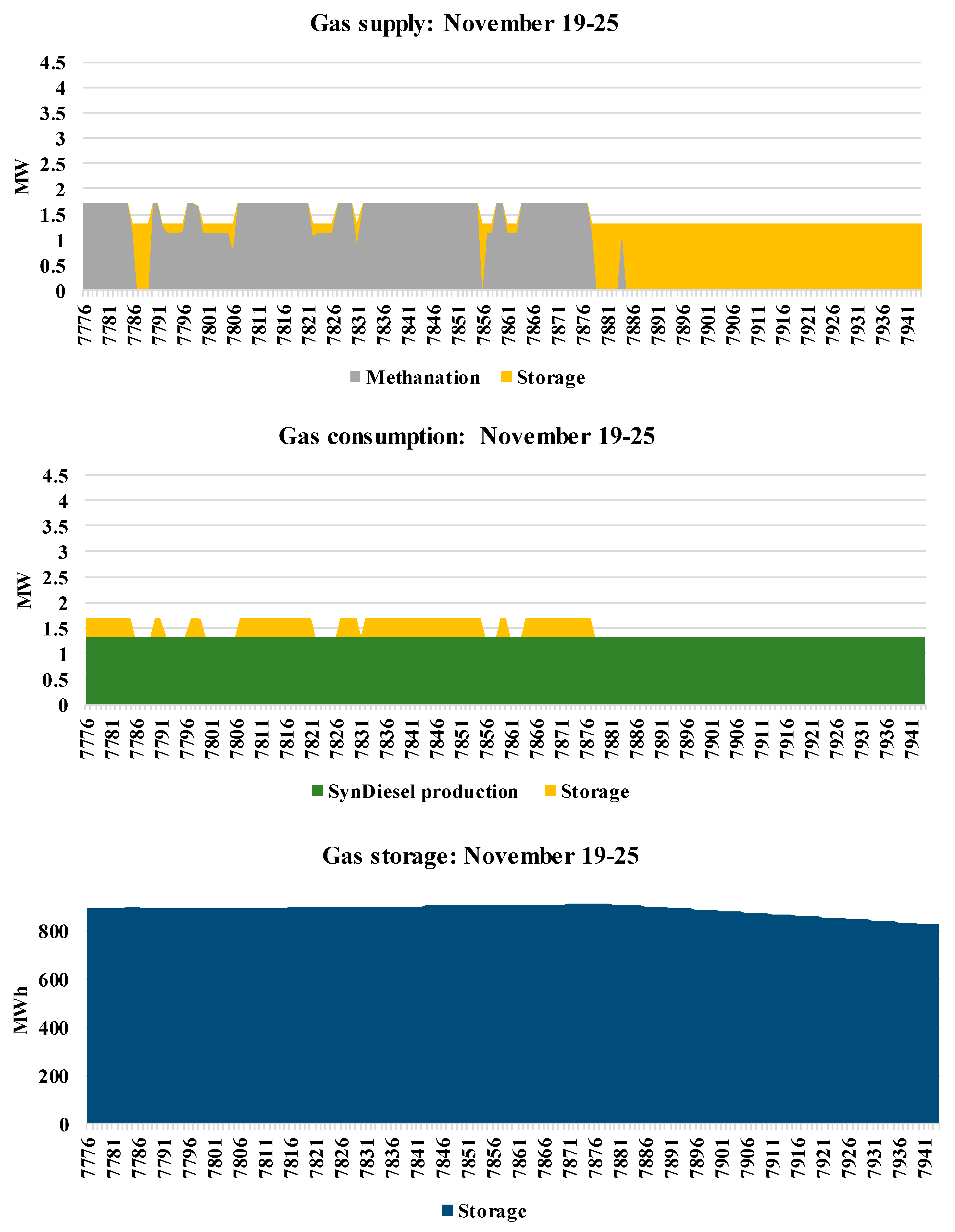 Energies 11 02206 g013