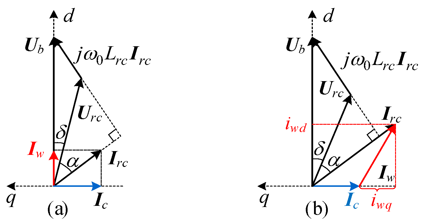 Energies 11 02207 g006
