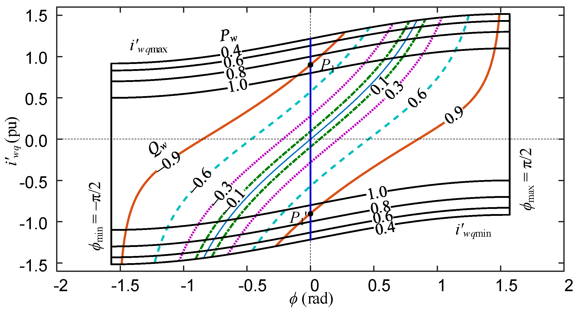 Energies 11 02207 g010