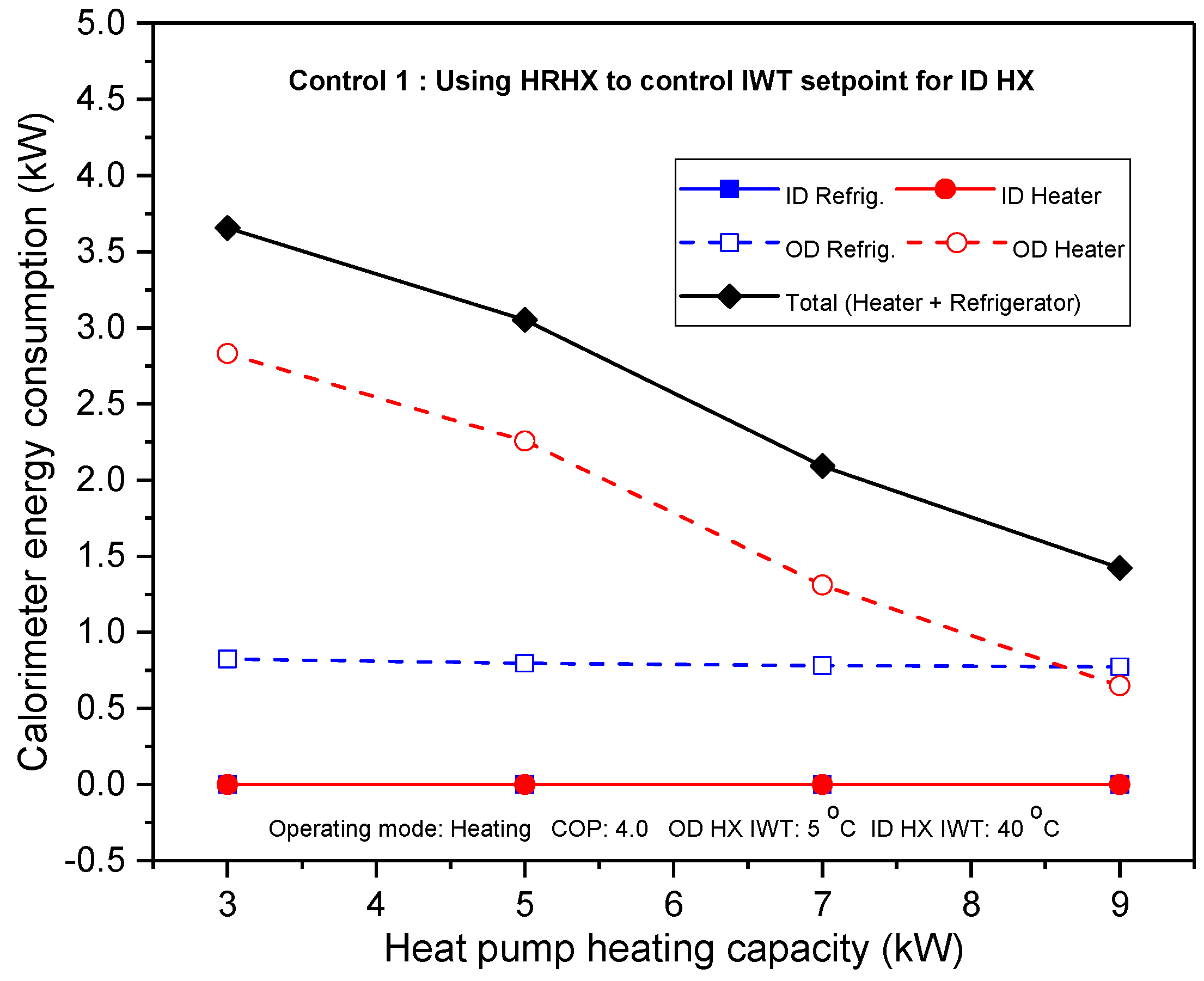 Energies 11 02210 g004 550