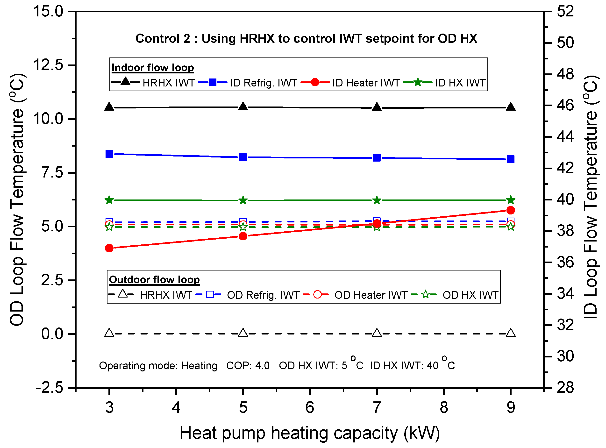 Energies 11 02210 g005 550