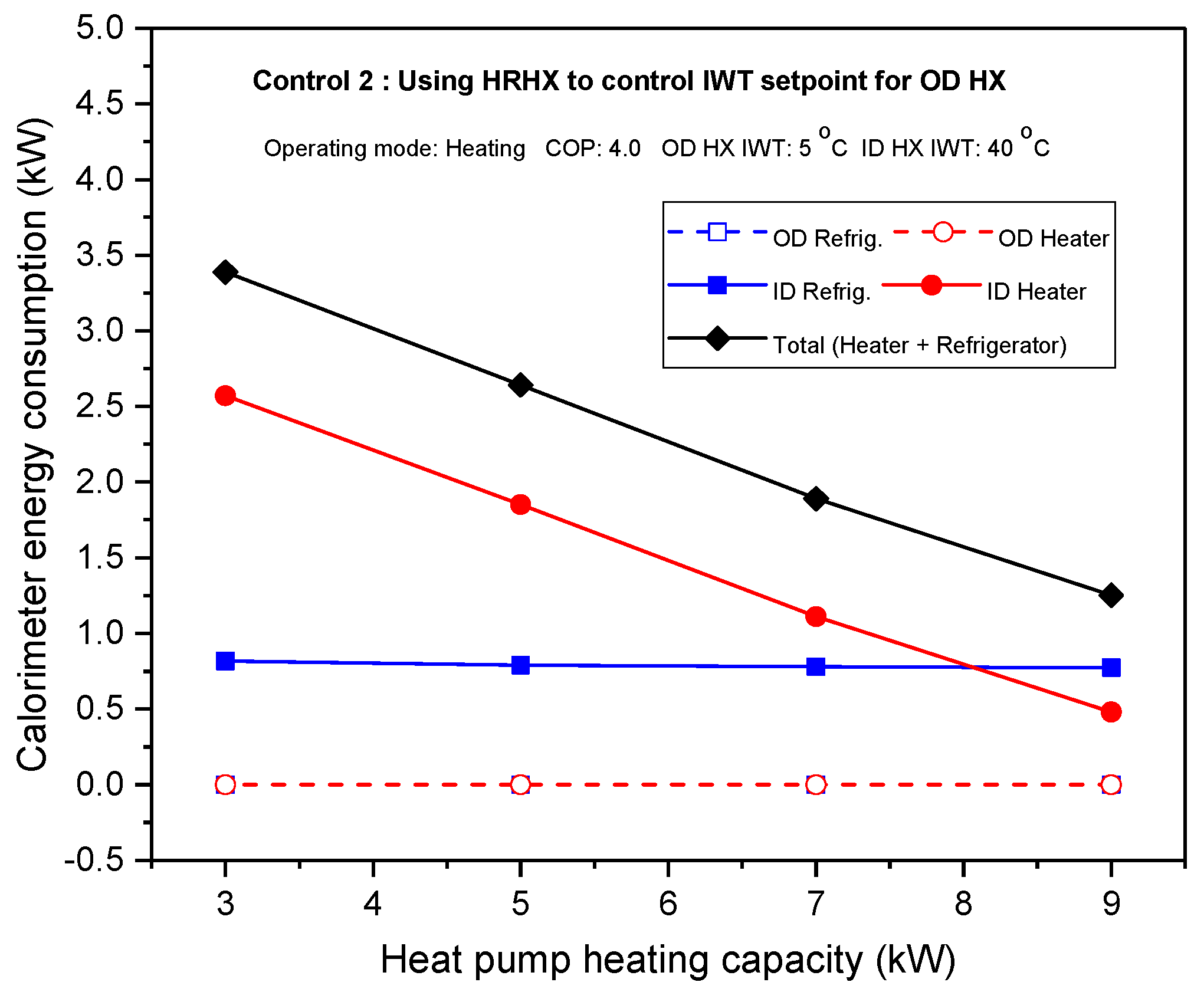 Energies 11 02210 g006 550