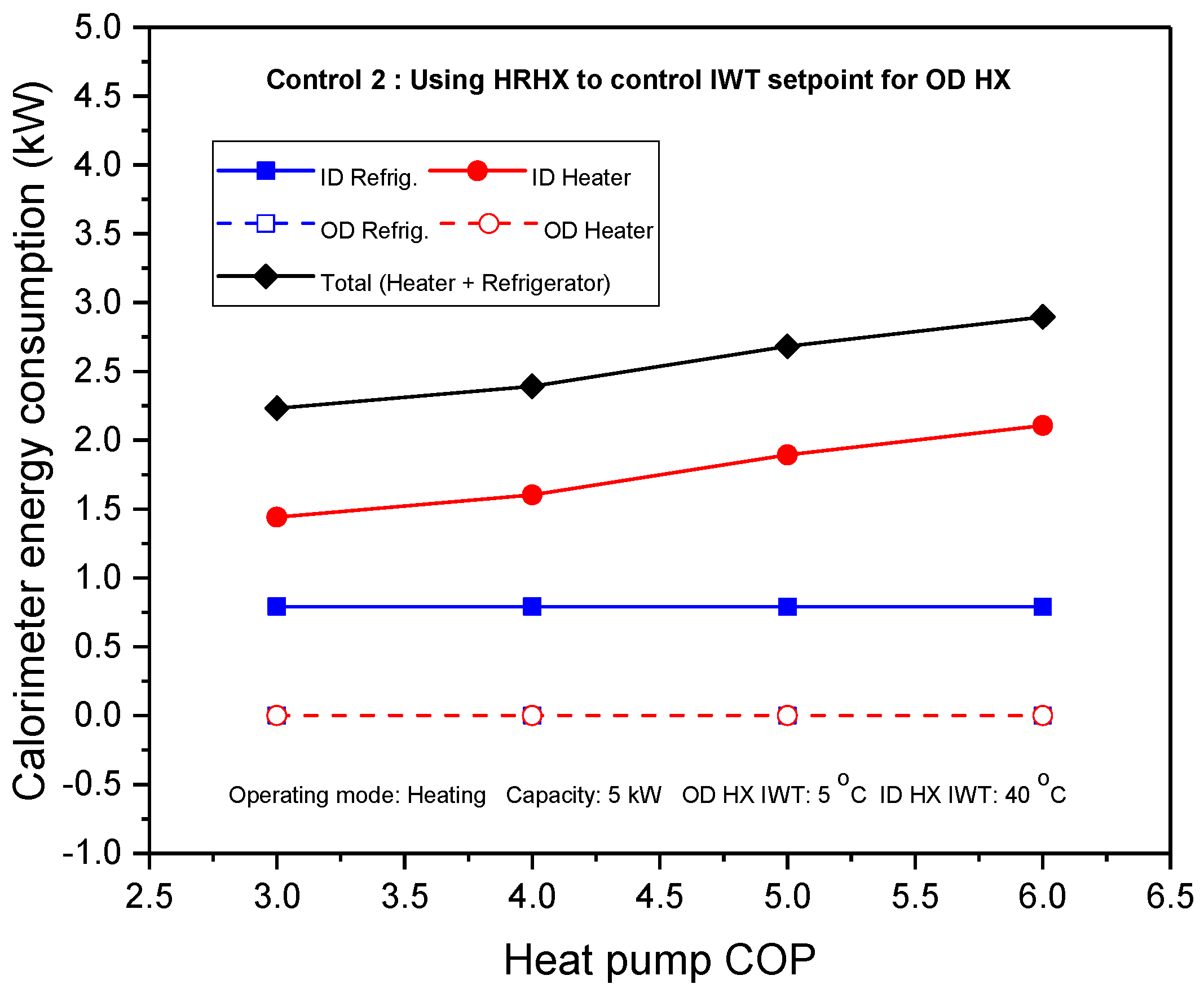Energies 11 02210 g009 550