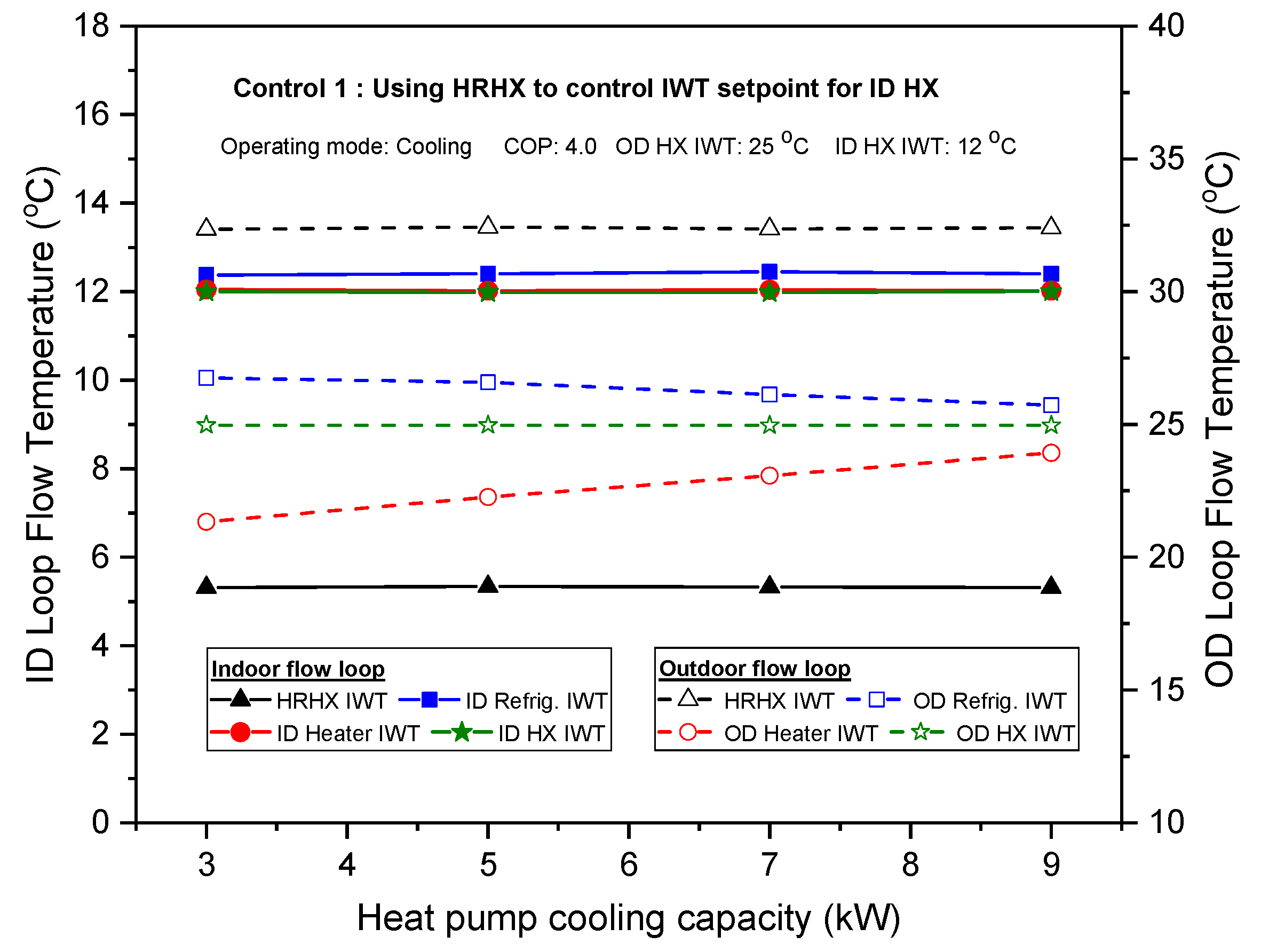 Energies 11 02210 g010 550