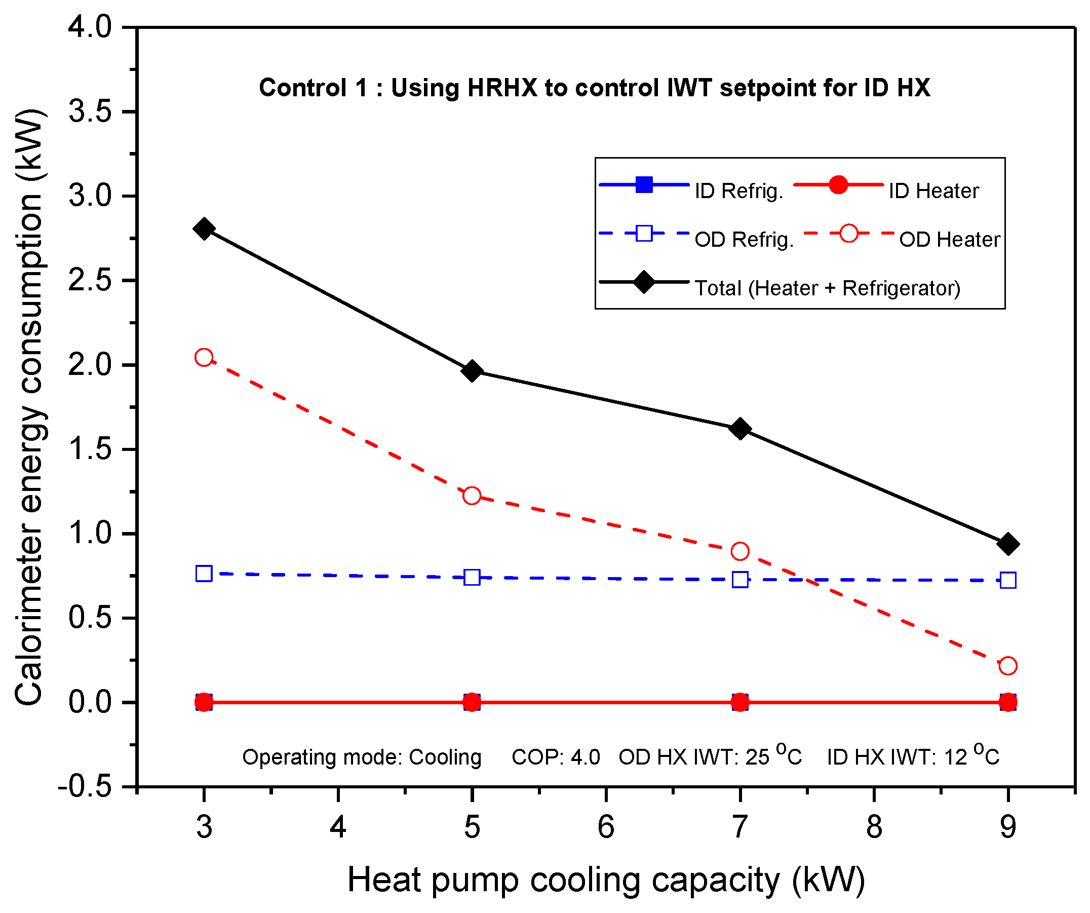 Energies 11 02210 g011 550