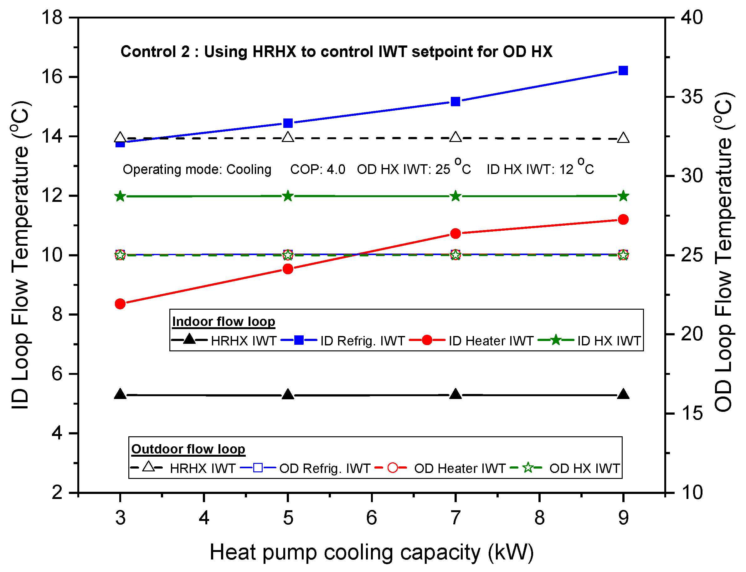 Energies 11 02210 g012 550