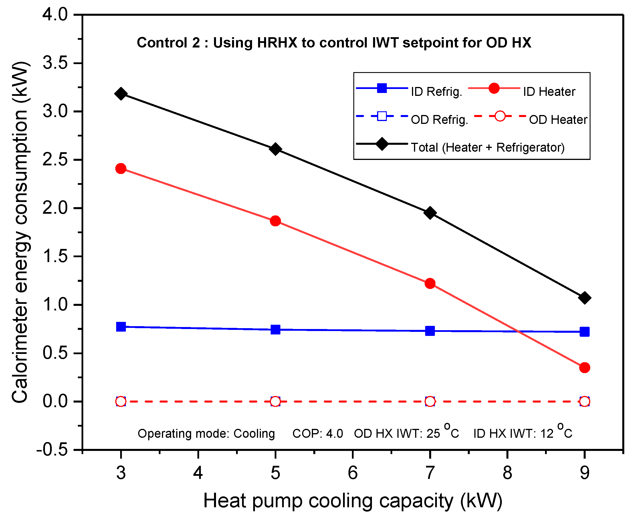 Energies 11 02210 g013 550