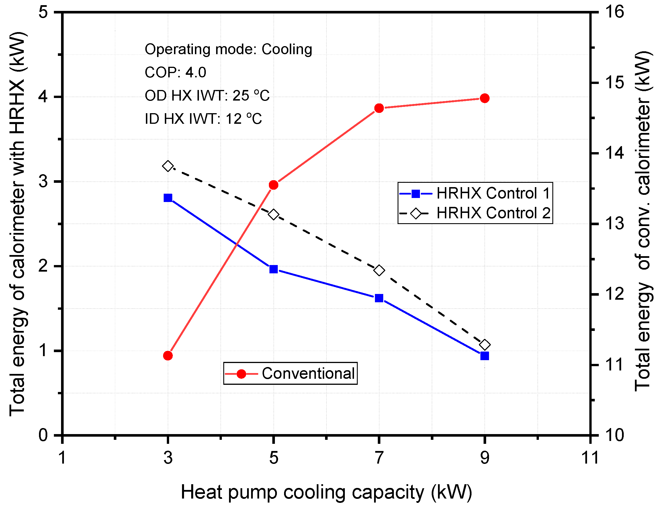 Energies 11 02210 g014 550