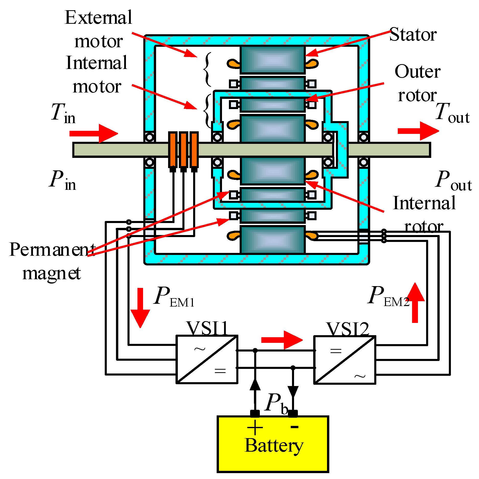 Energies Free FullText A Hybrid Electric Vehicle Dynamic