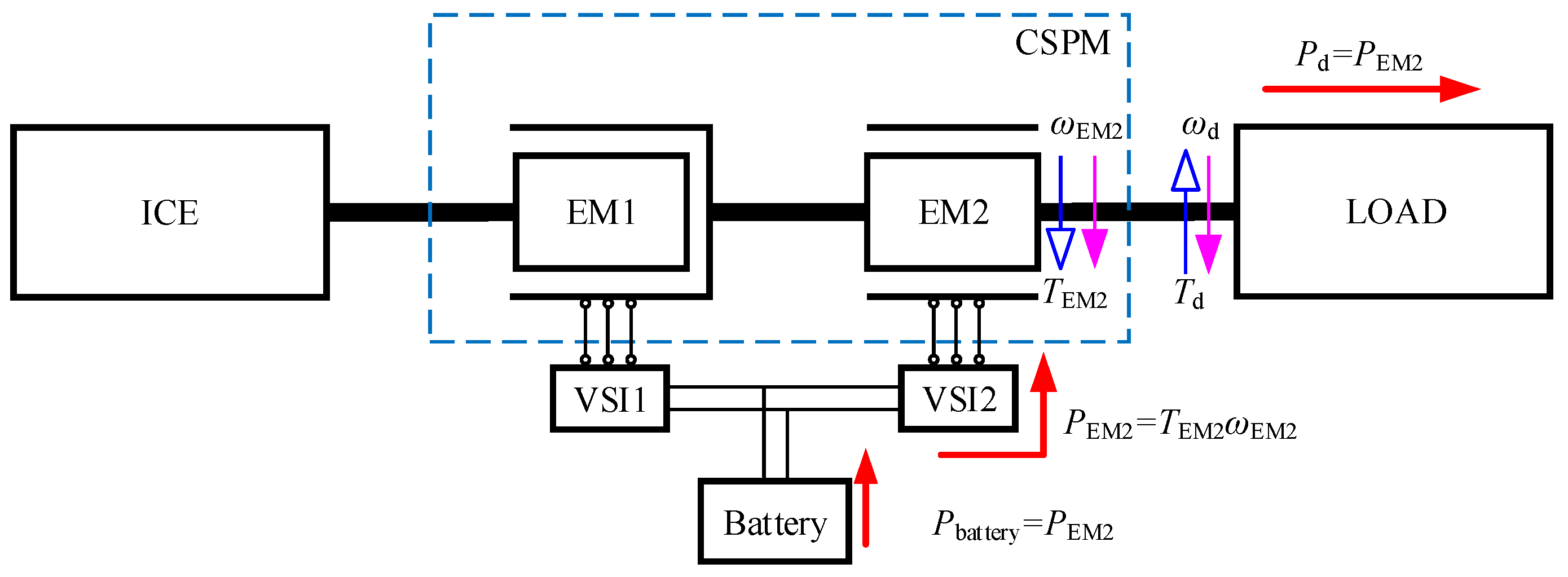 Energies | Free Full-Text | A Hybrid Electric Vehicle Dynamic
