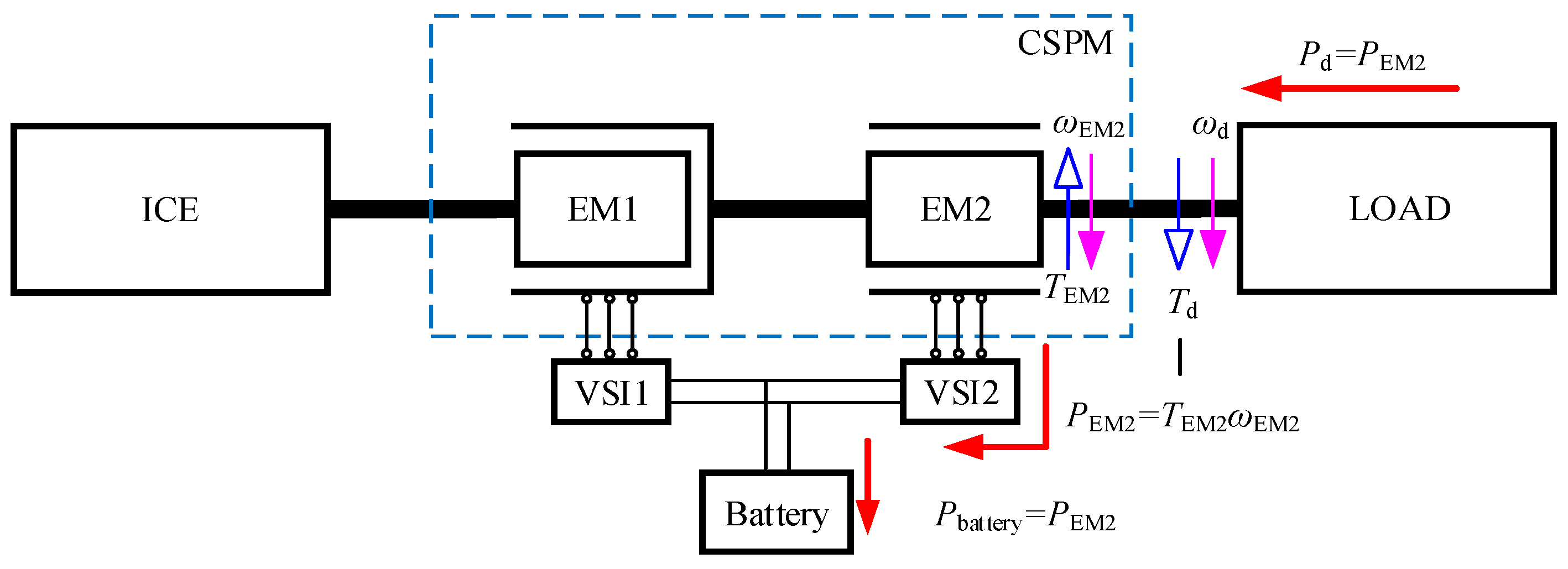 Energies 11 02212 g007