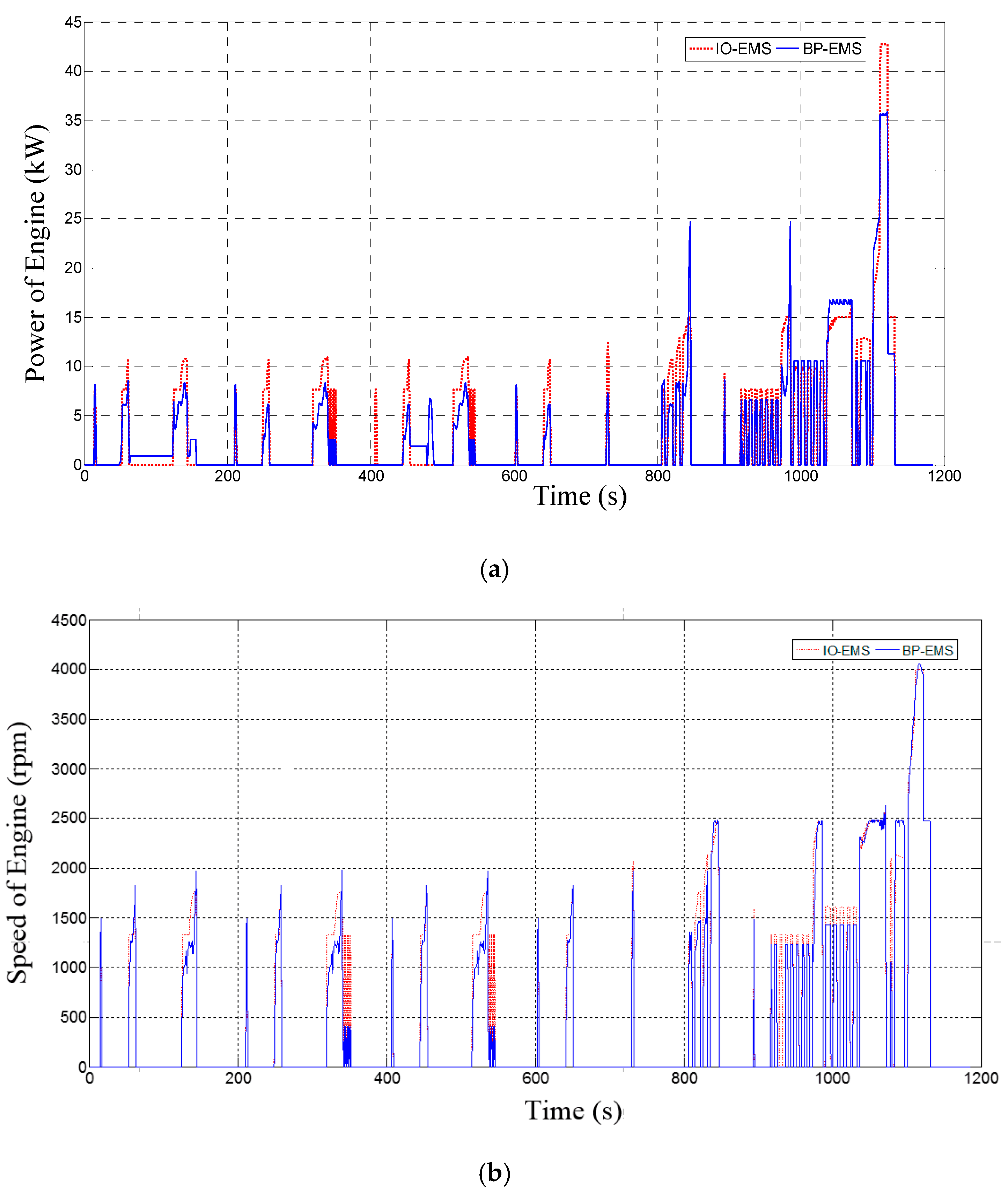 Energies 11 02212 g013