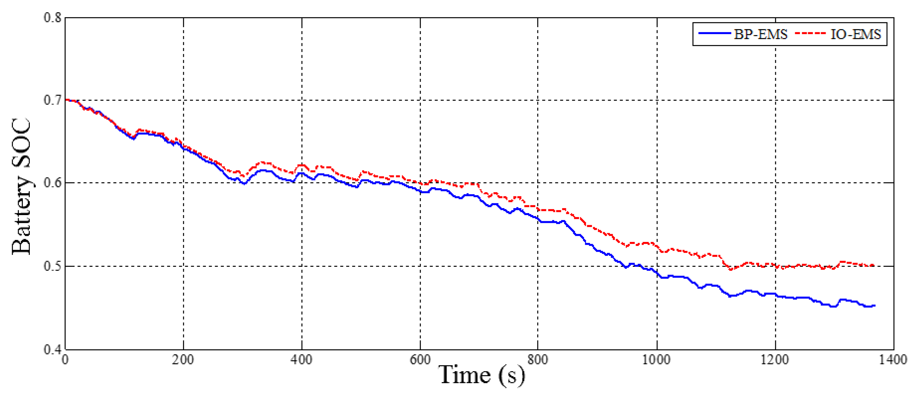 Energies 11 02212 g015