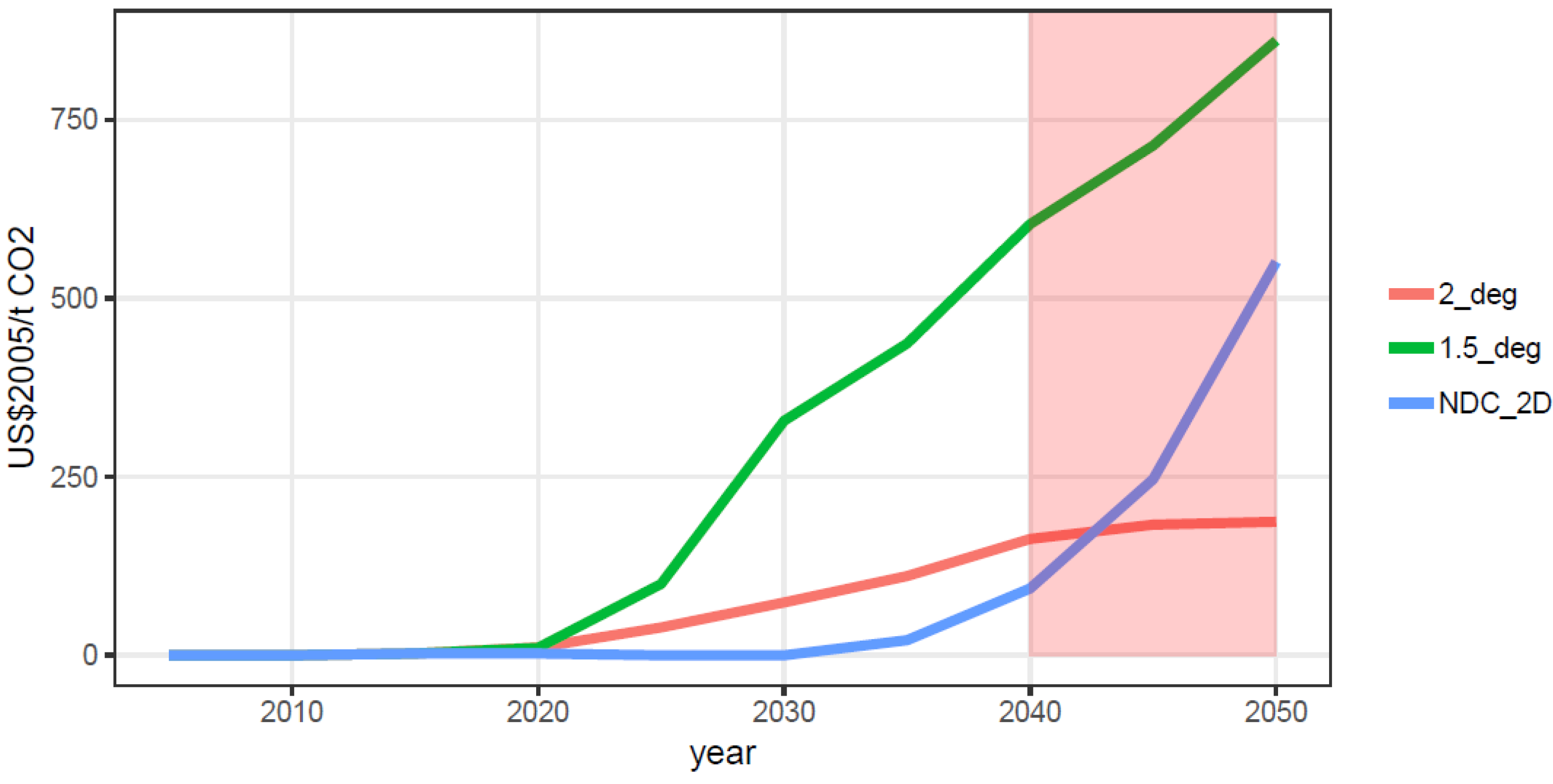 Energies 11 02213 g002 Energies 11 02213 g002