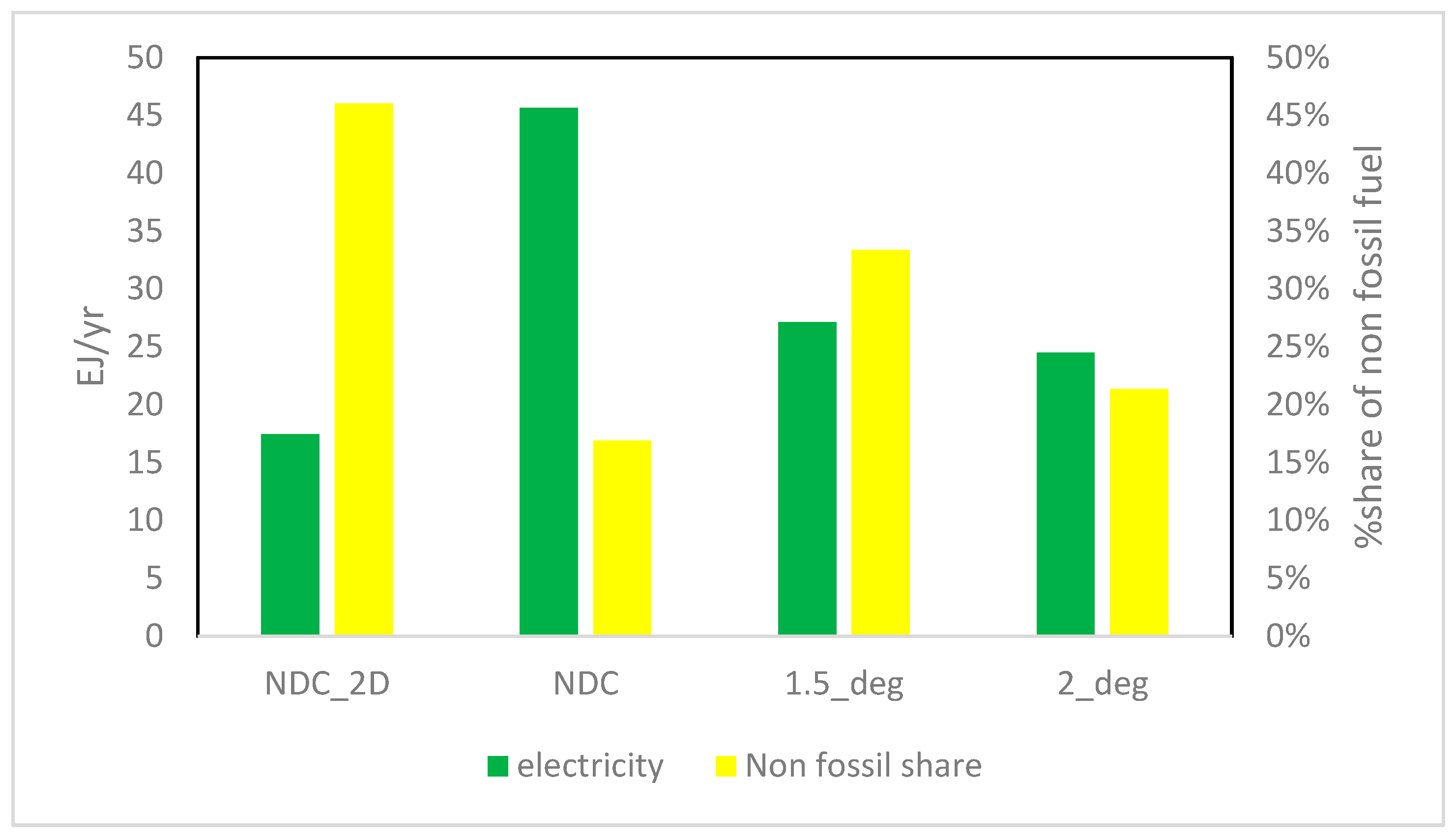 Energies 11 02213 g005 Energies 11 02213 g005