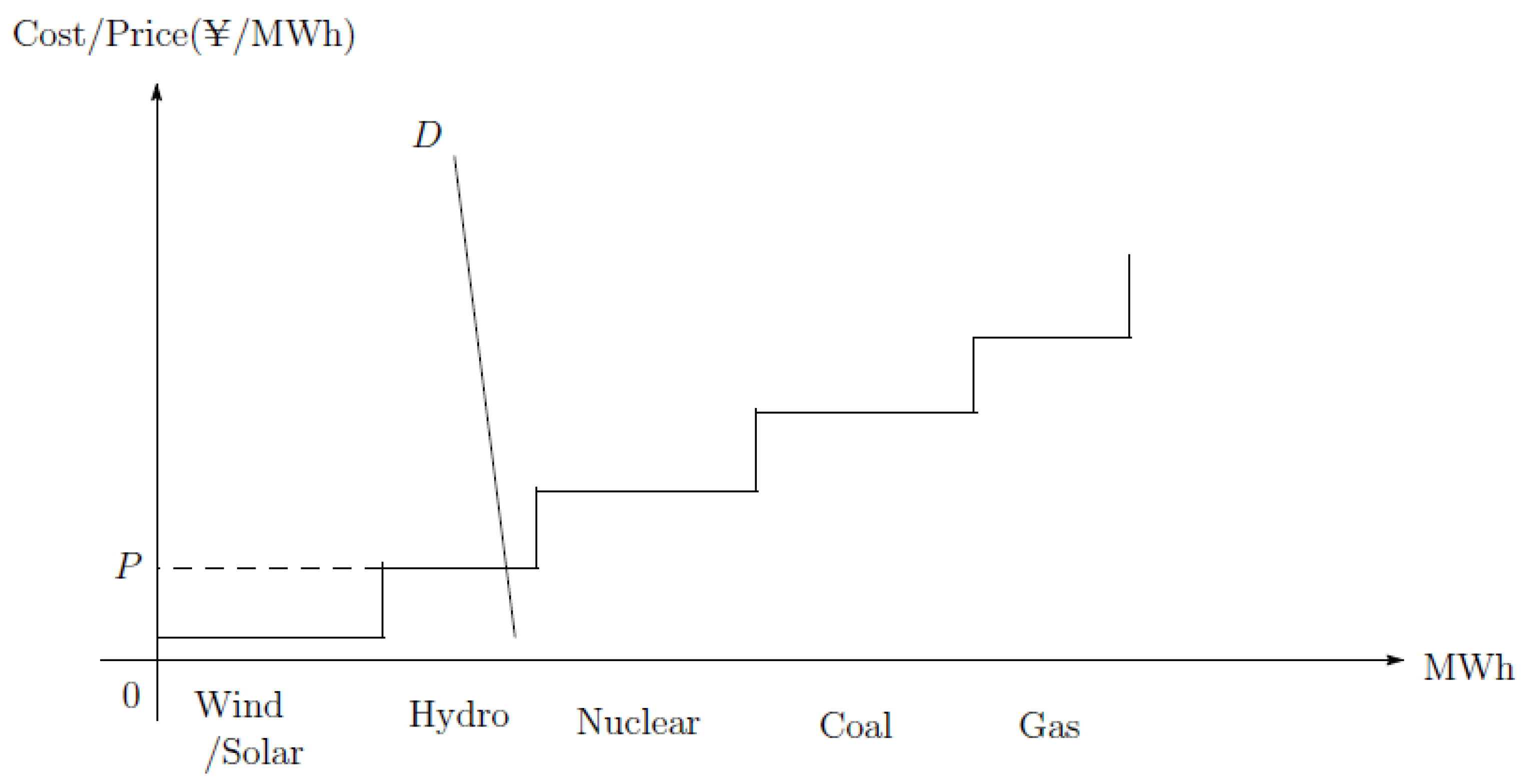 Energies 11 02215 g002