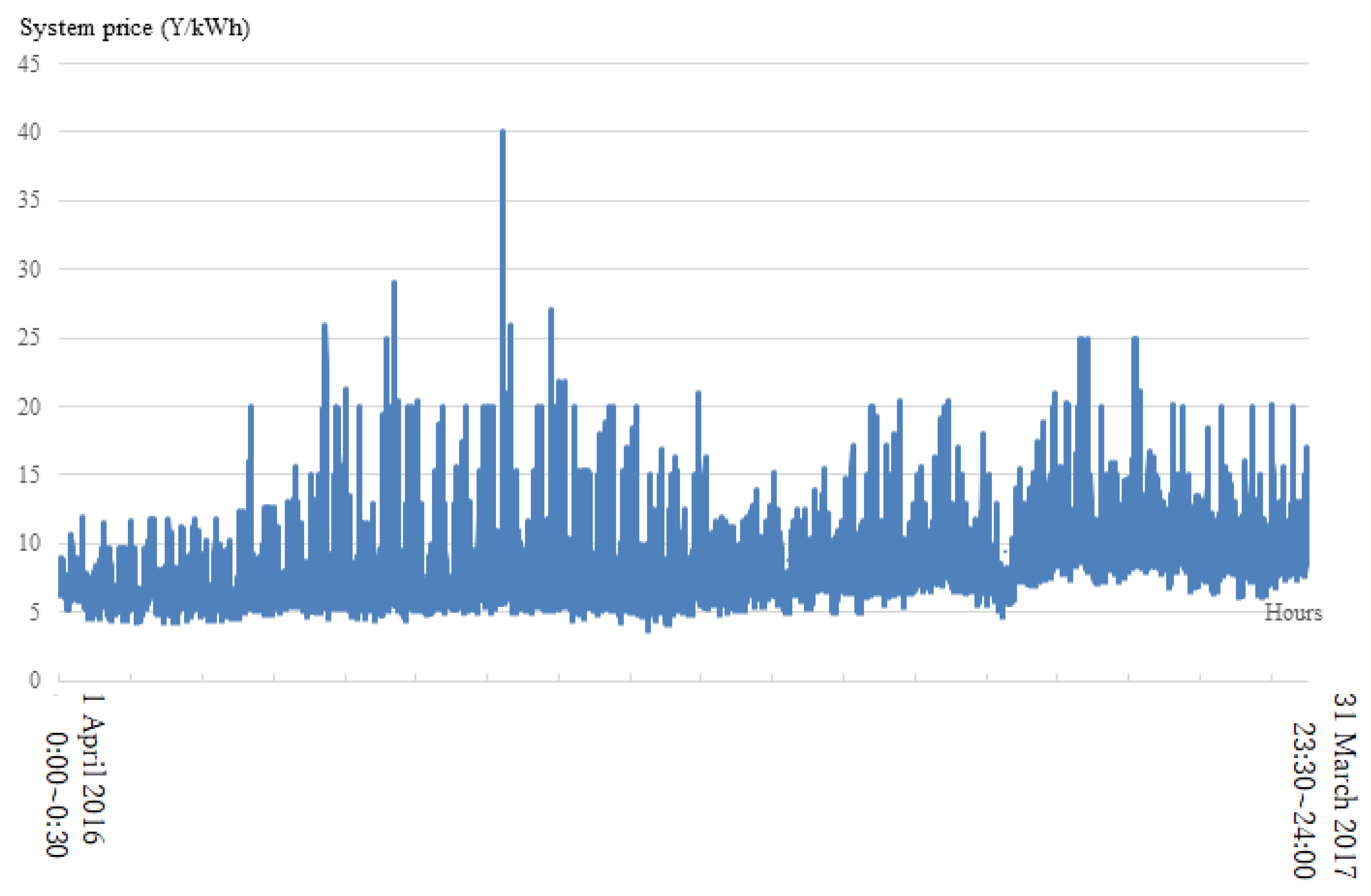 Energies 11 02215 g005