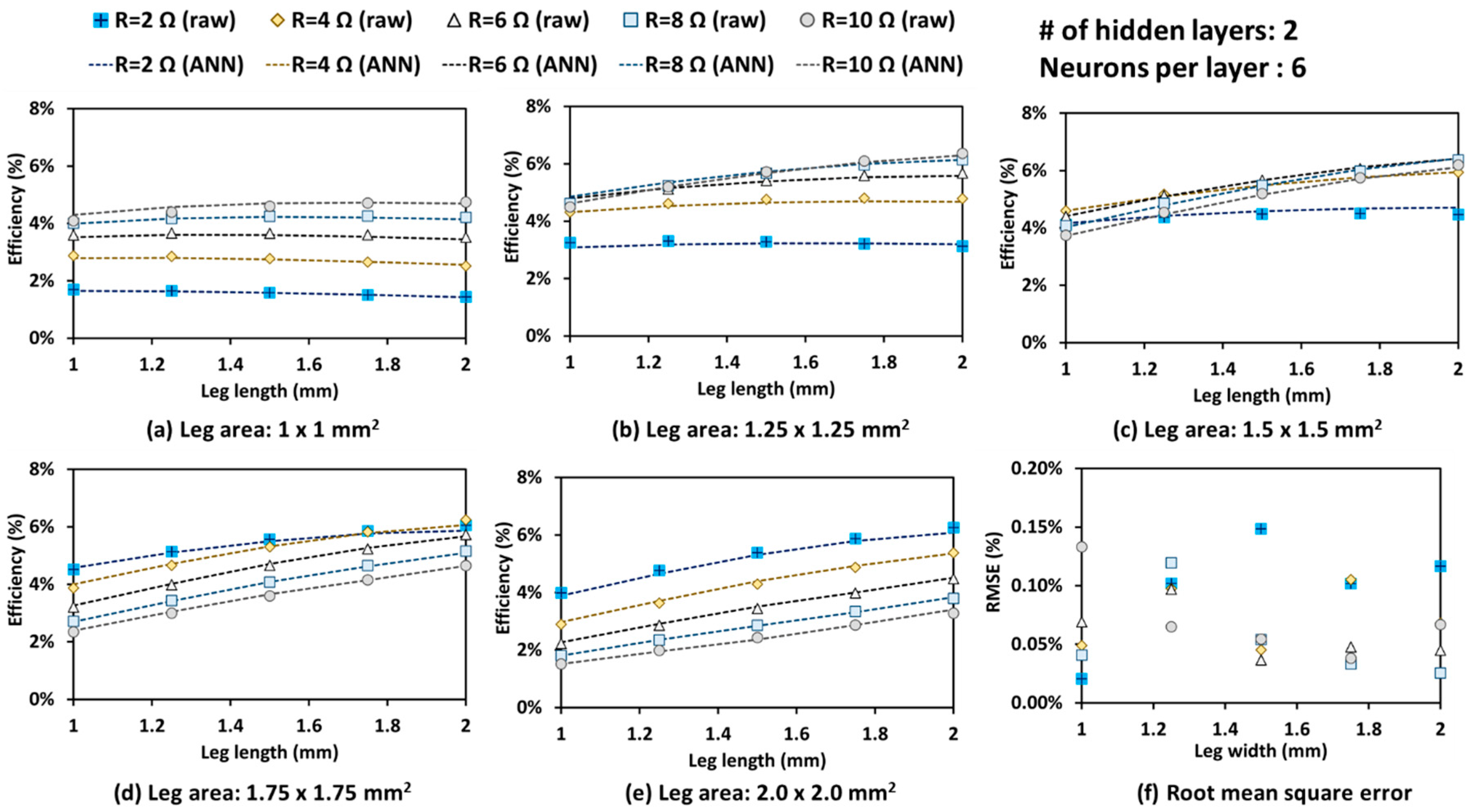 Energies 11 02216 g007