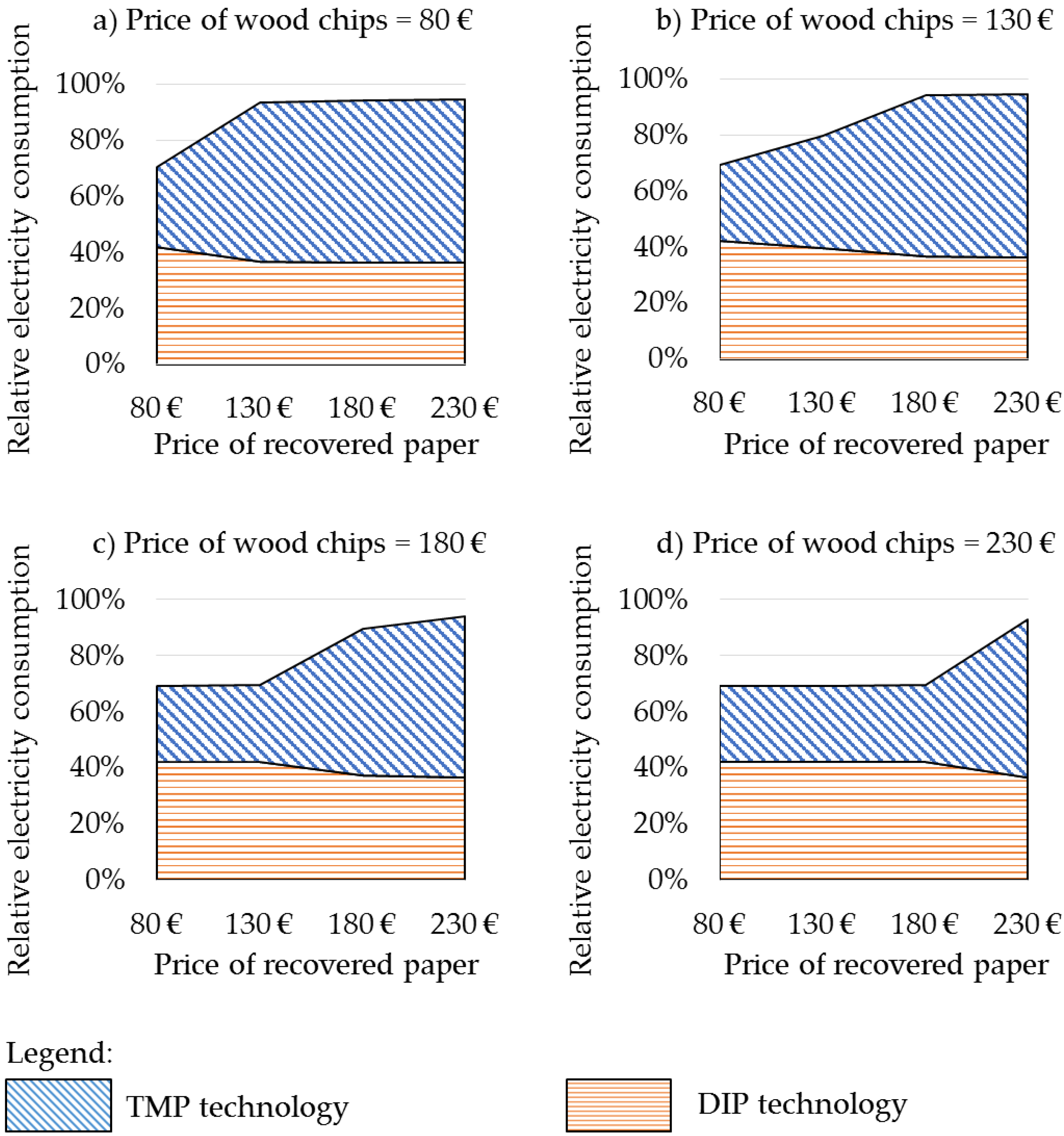 Energies 11 02217 g003