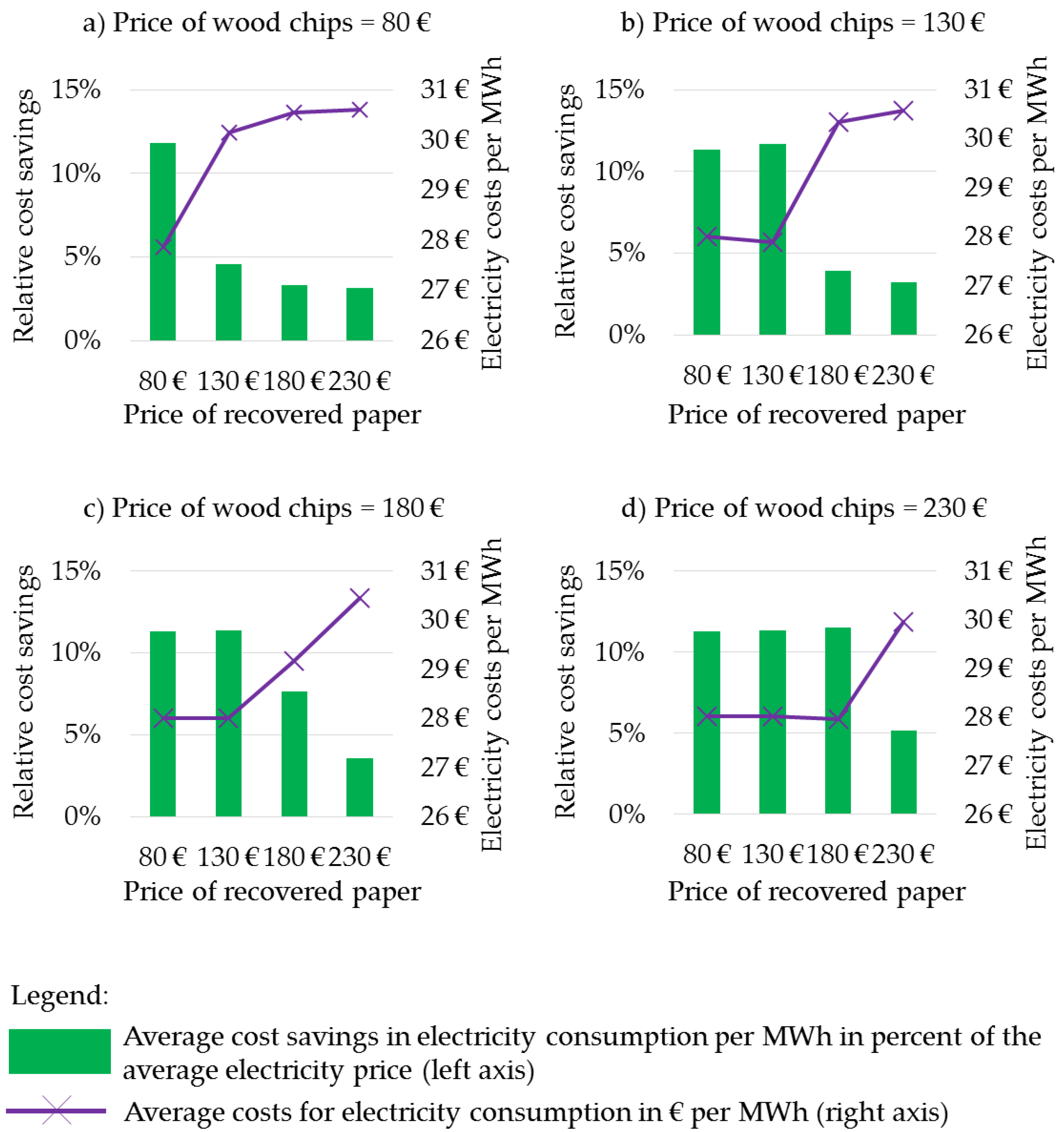 Energies 11 02217 g004