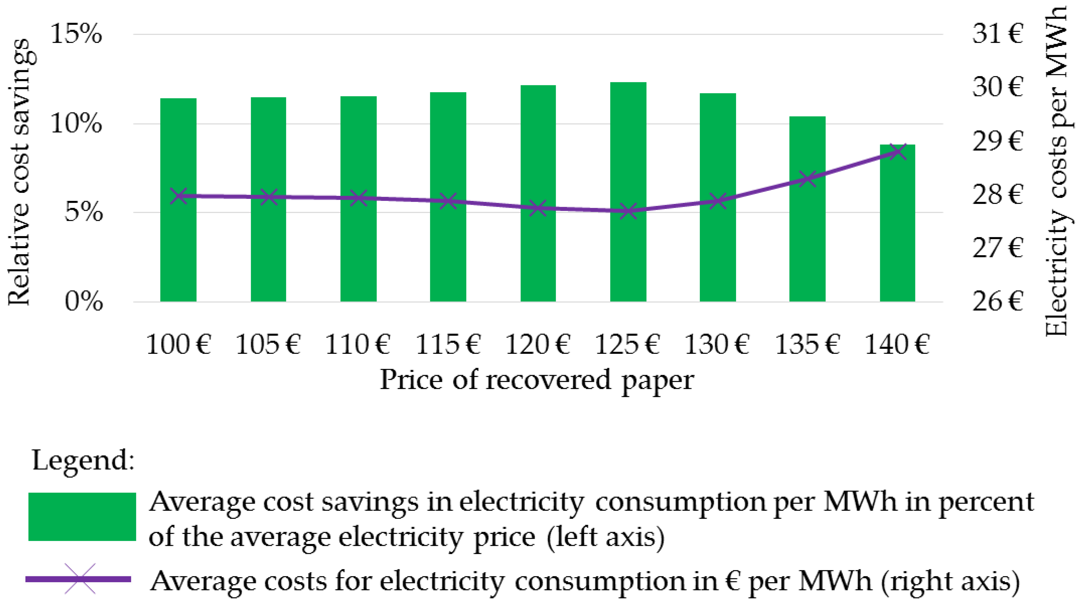 Energies 11 02217 g005