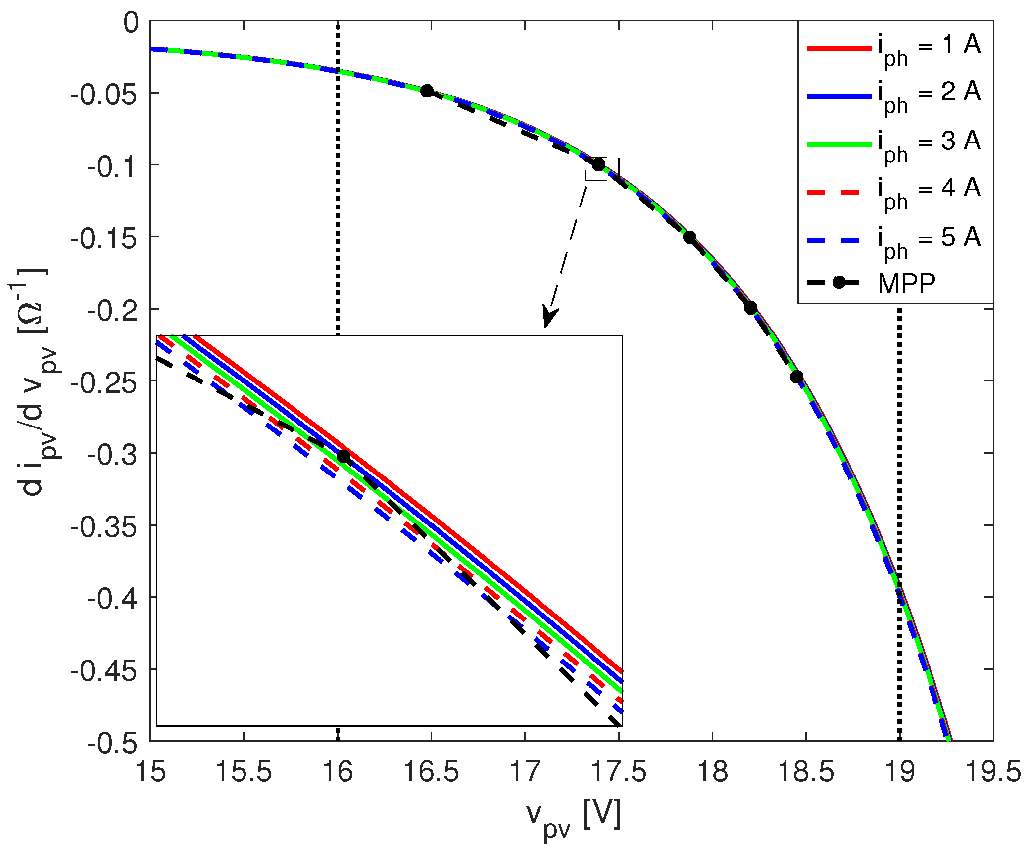 Energies 11 02220 g009