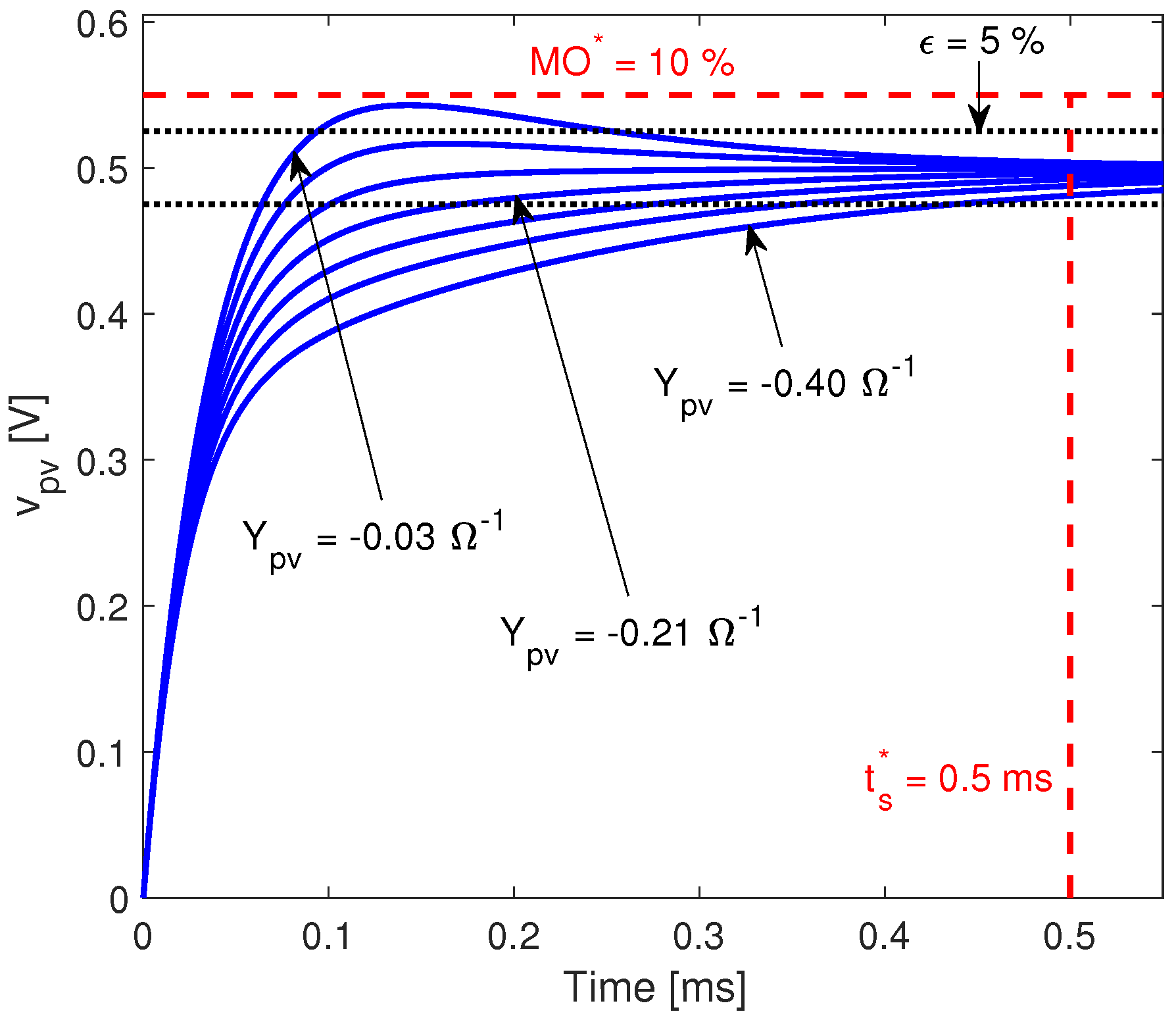 Energies 11 02220 g012