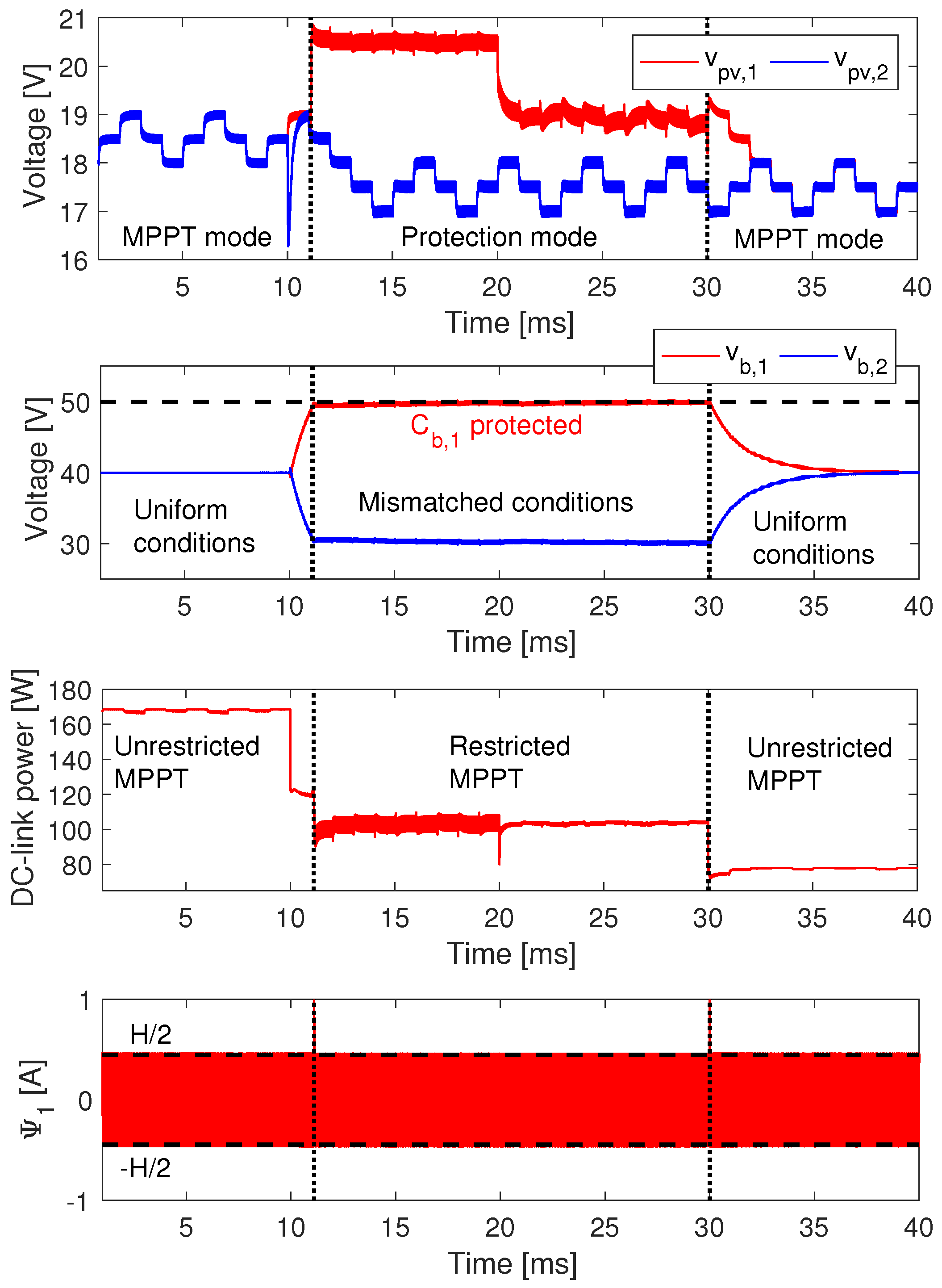 Energies 11 02220 g019