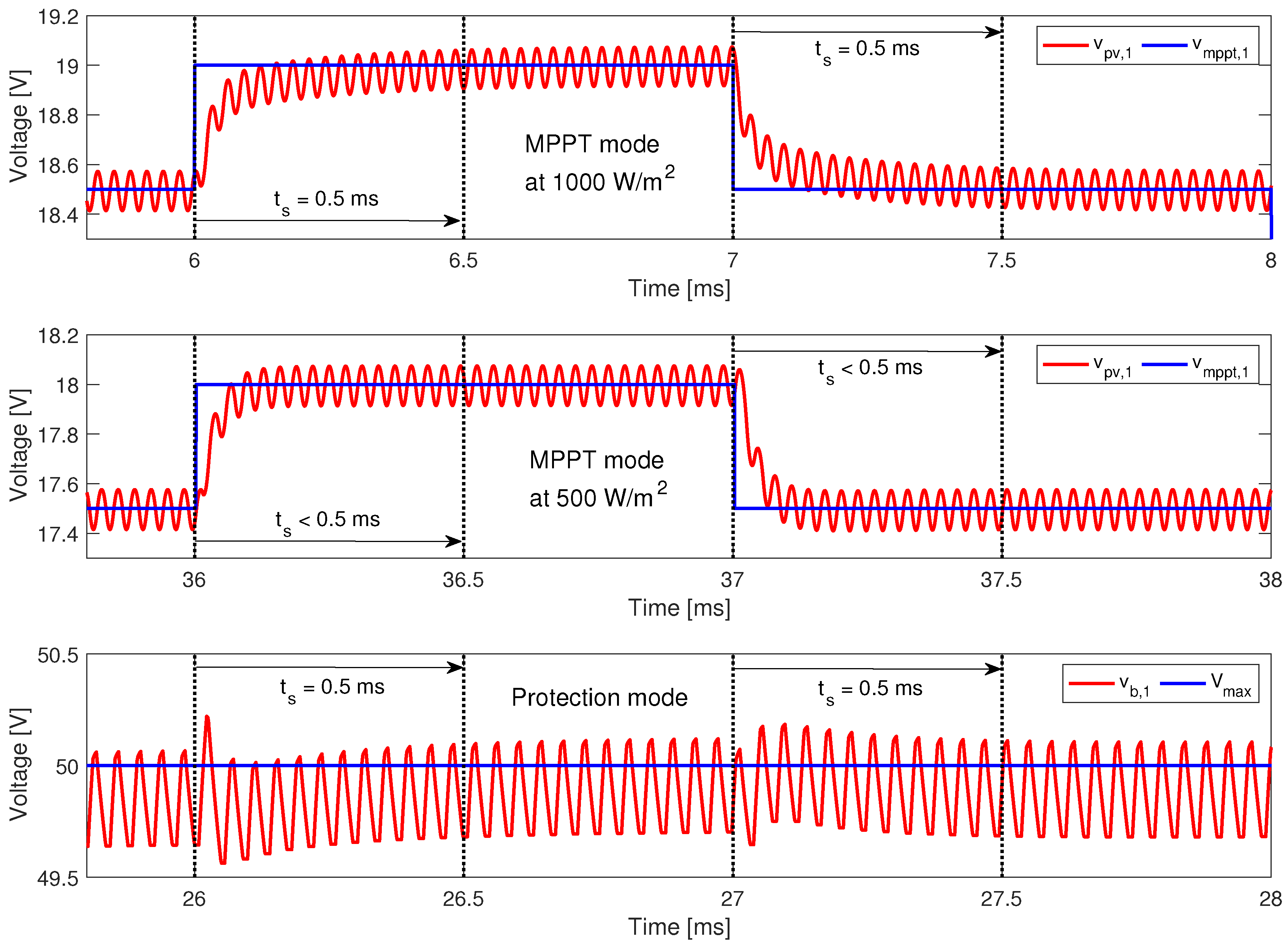 Energies 11 02220 g020