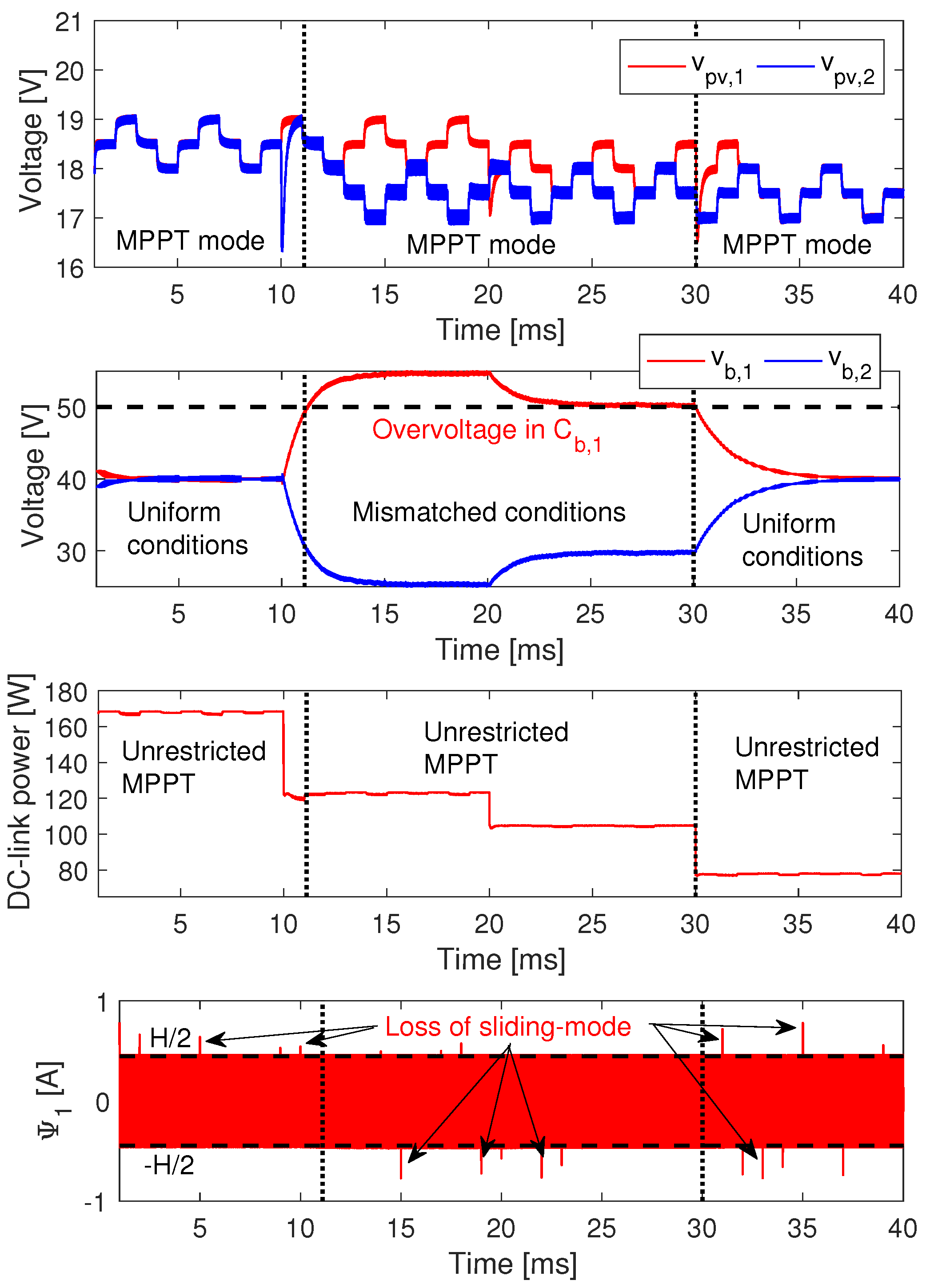 Energies 11 02220 g021