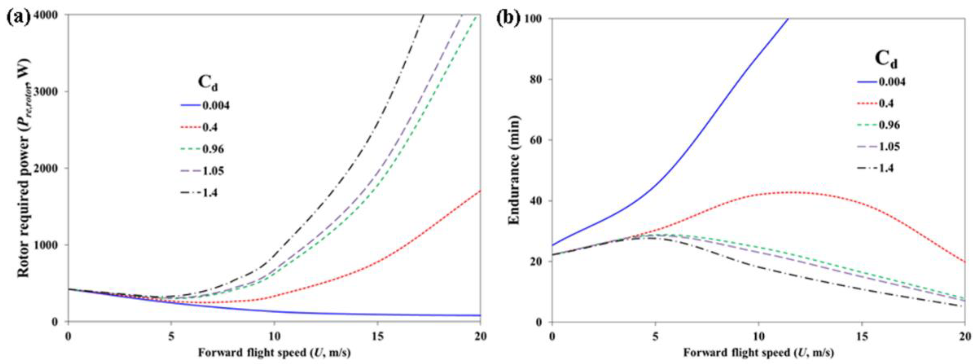 Energies 11 02221 g006