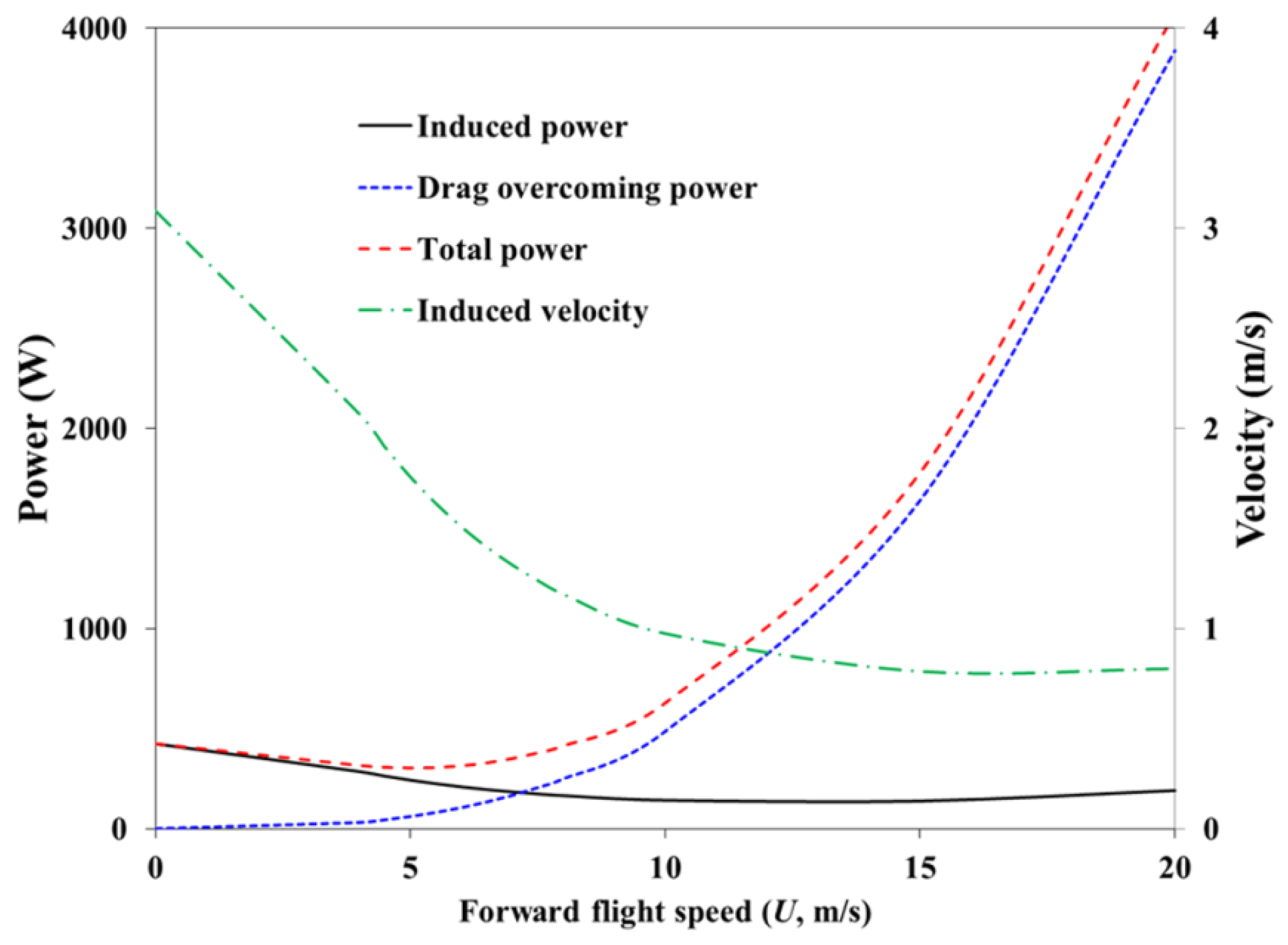 Energies 11 02221 g007