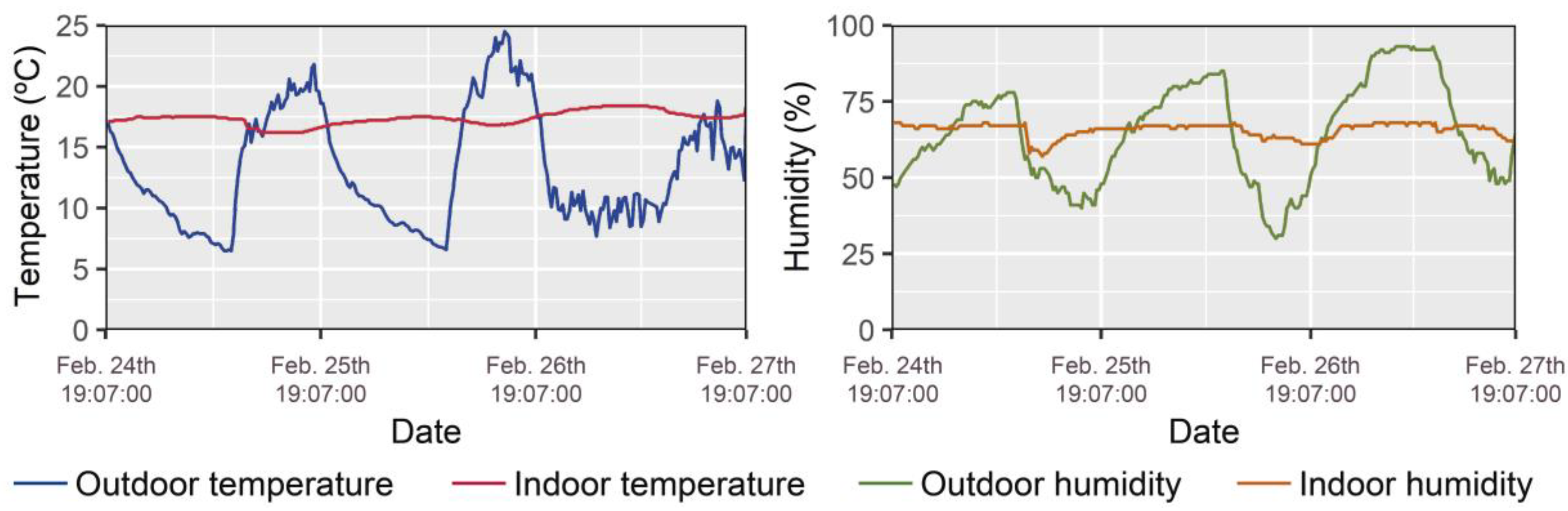Energies 11 02222 g004 Energies 11 02222 g004
