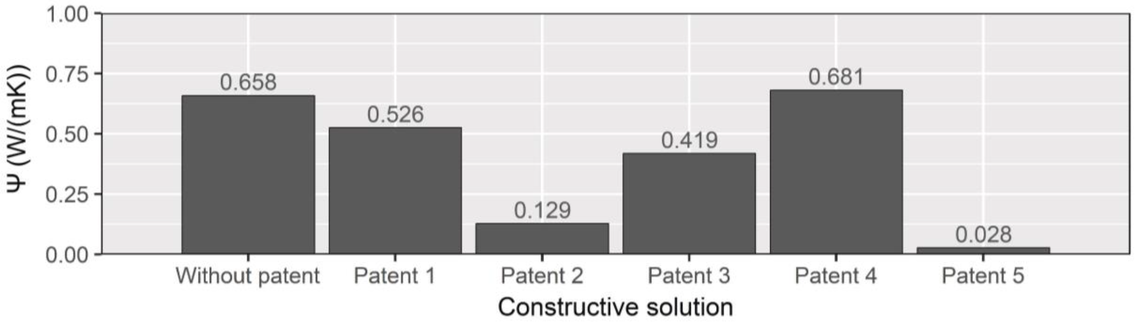 Energies 11 02222 g007 Energies 11 02222 g007