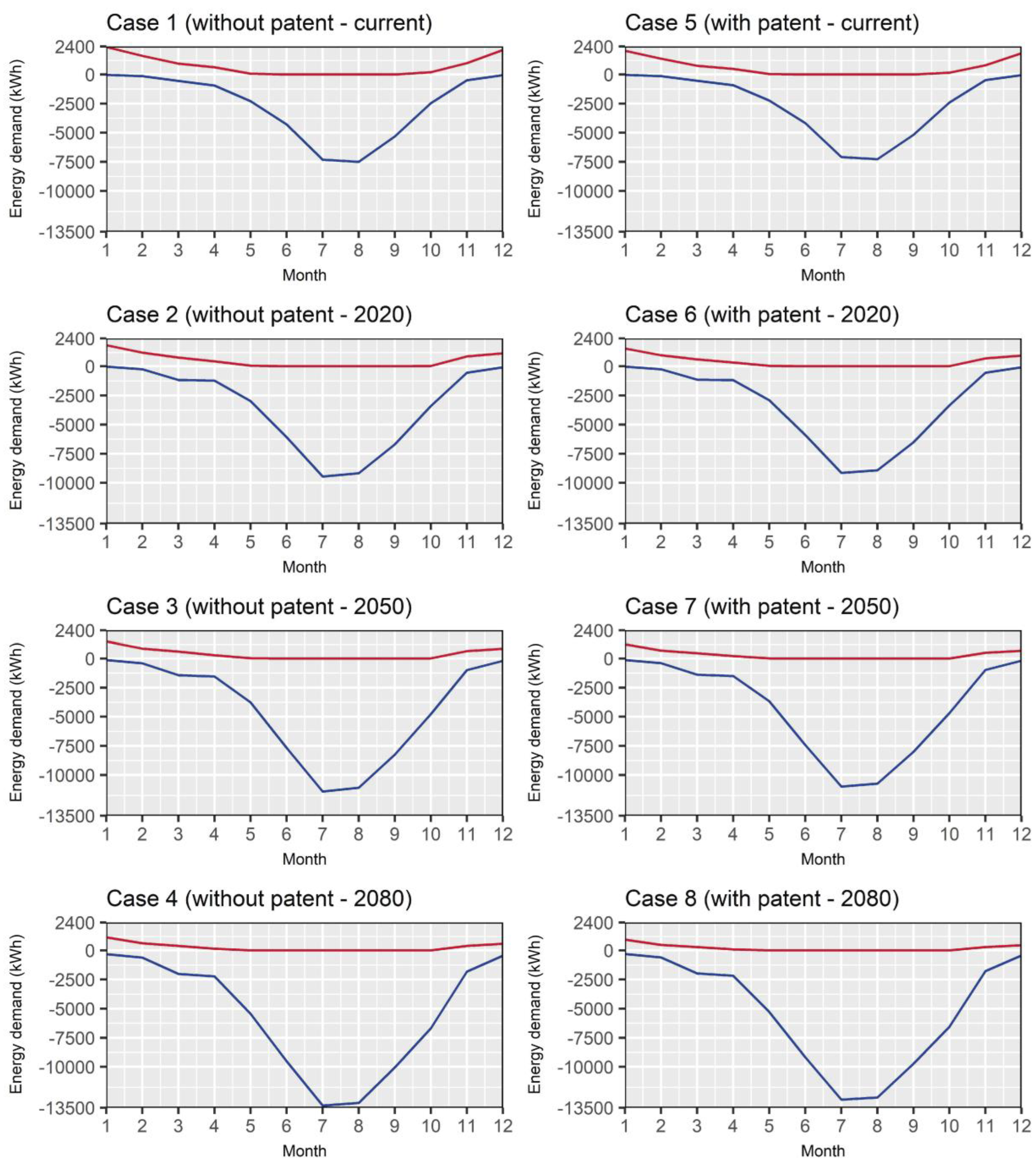 Energies 11 02222 g010 Energies 11 02222 g010