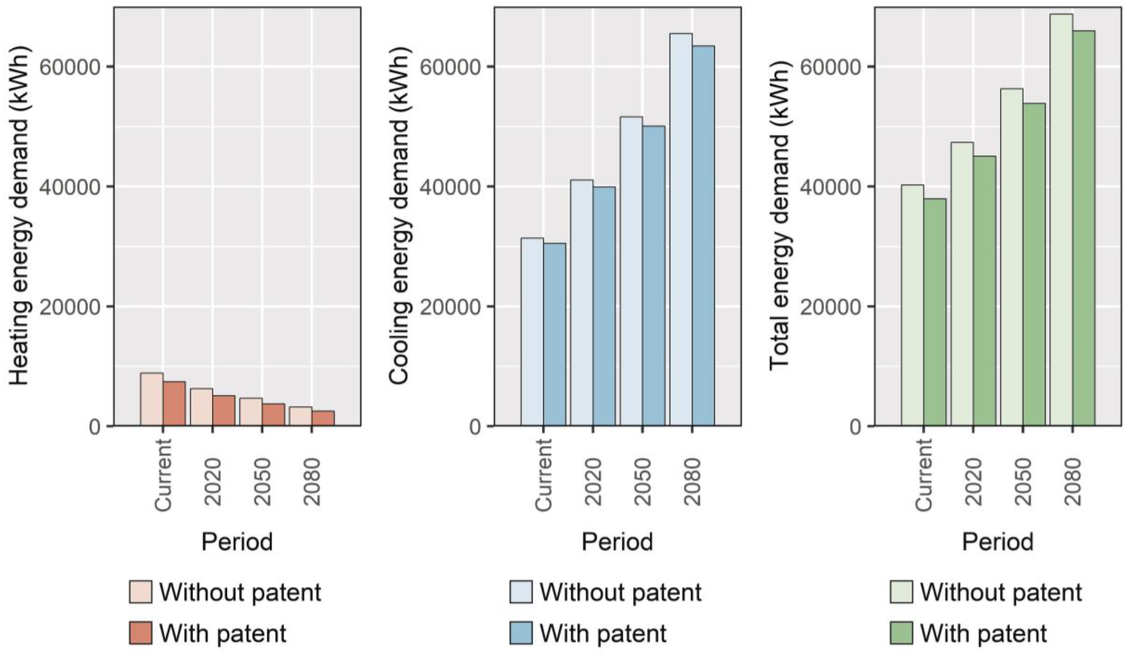 Energies 11 02222 g011 Energies 11 02222 g011