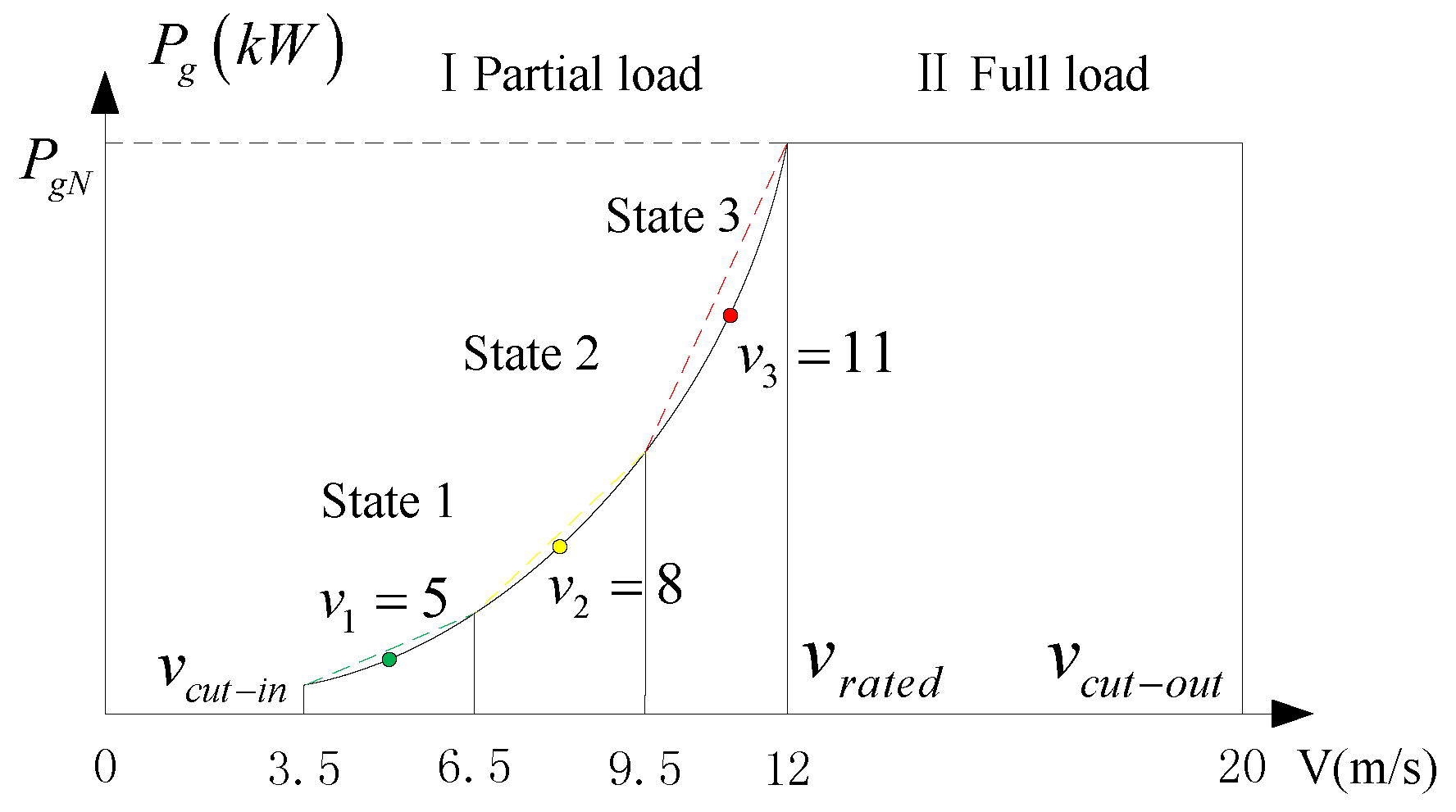 Energies 11 02227 g001