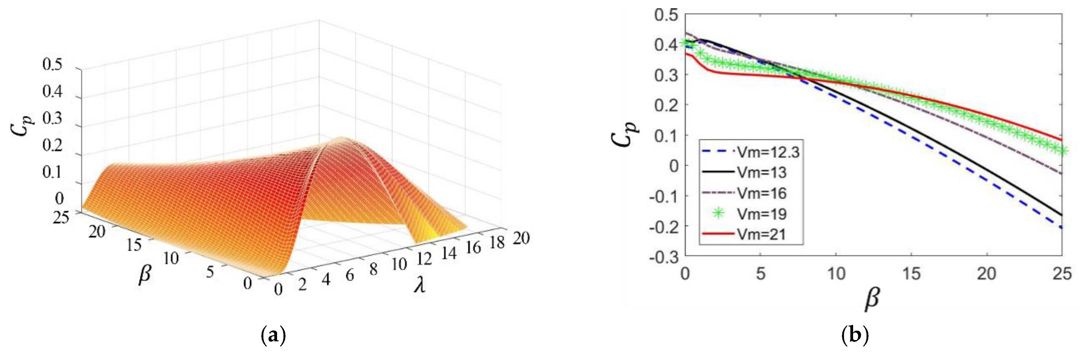 Energies 11 02227 g003