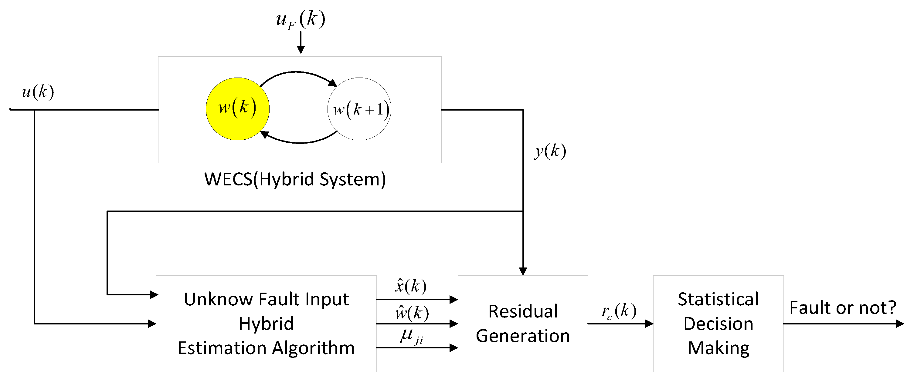 Energies 11 02227 g005