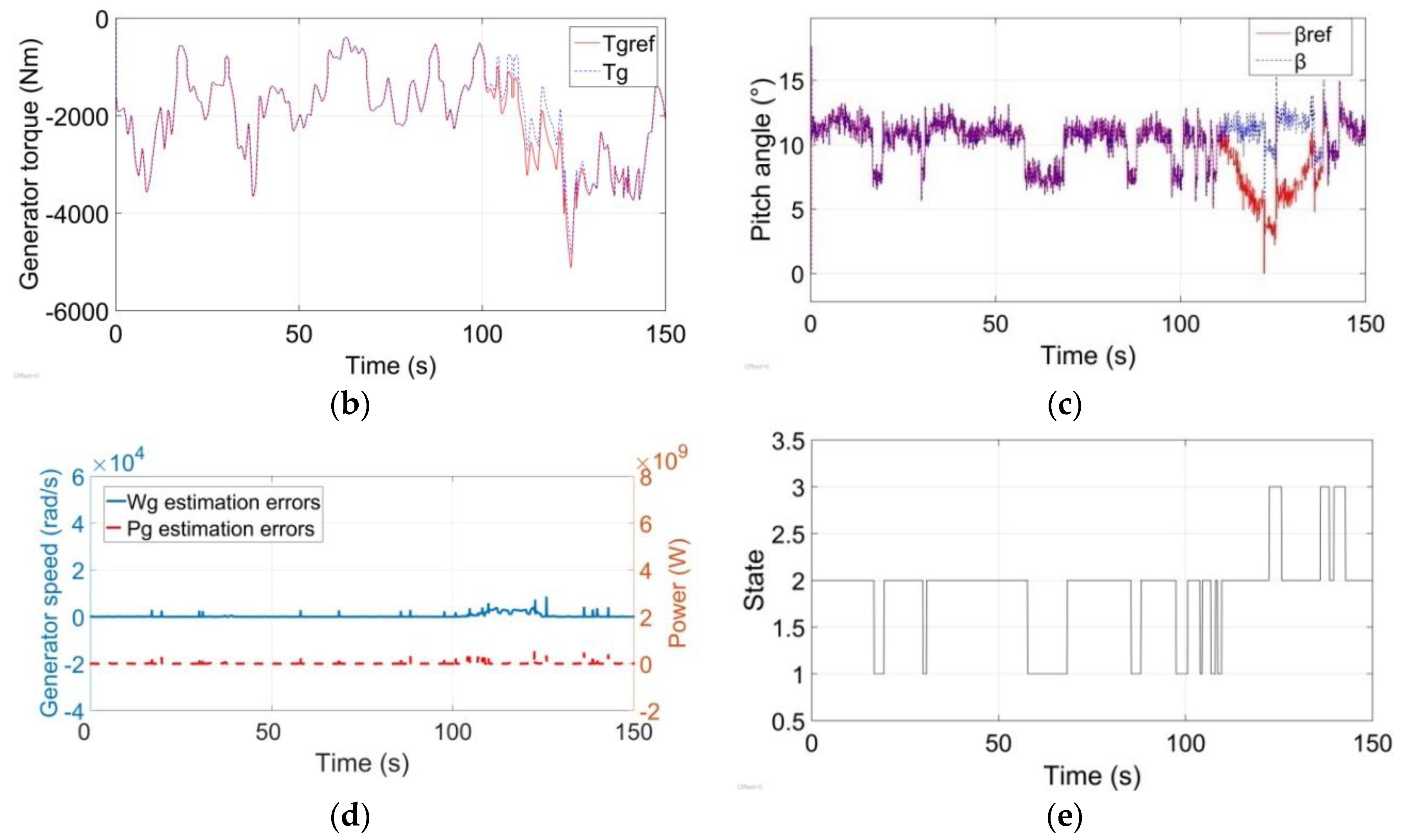 Energies 11 02227 g007b